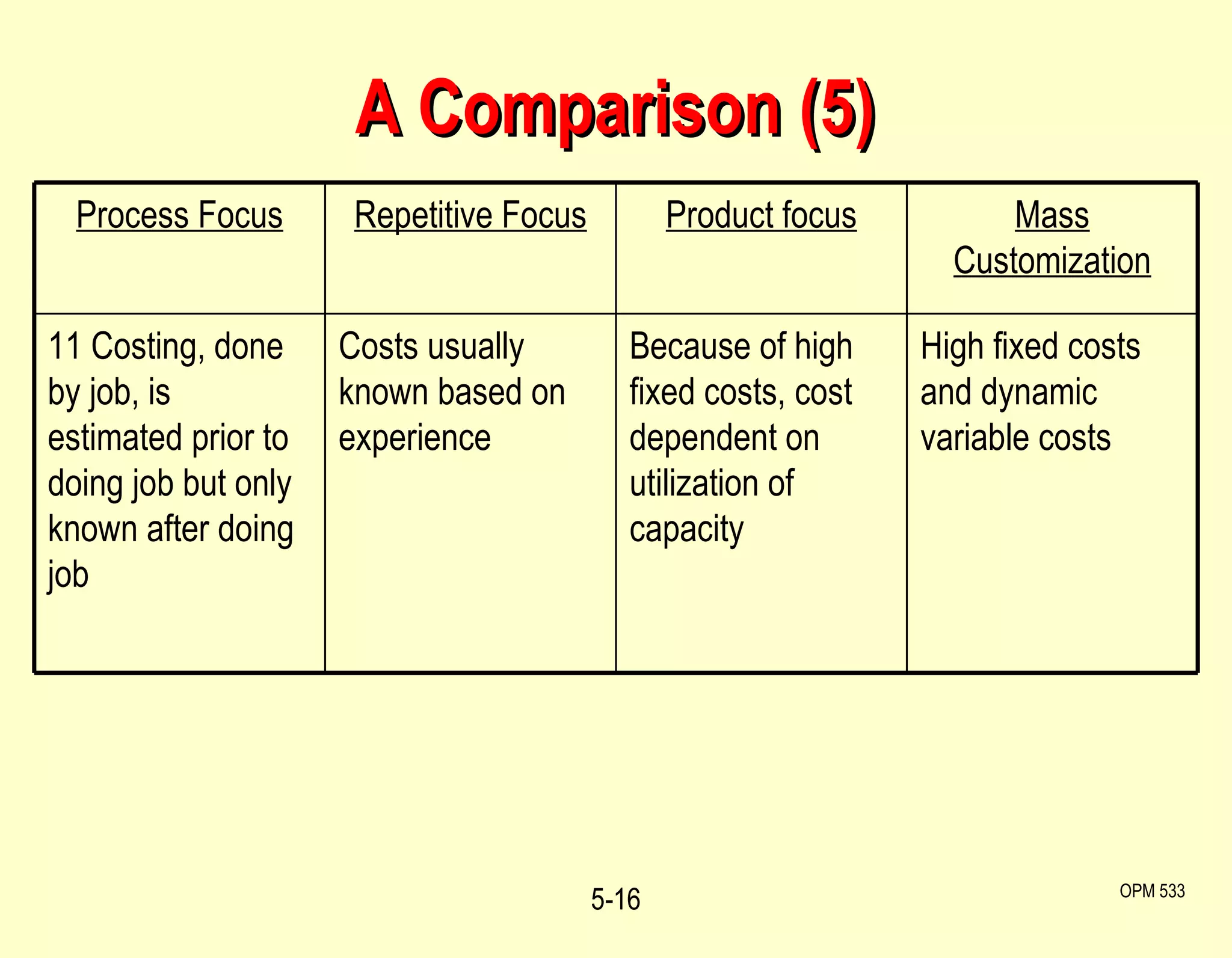 A Comparison (5) 5- OPM 533 Process Focus Repetitive Focus Product focus Mass Customization 11 Costing, done by job, is estimated prior to doing job but only known after doing job Costs usually known based on experience Because of high fixed costs, cost dependent on utilization of capacity High fixed costs and dynamic variable costs 