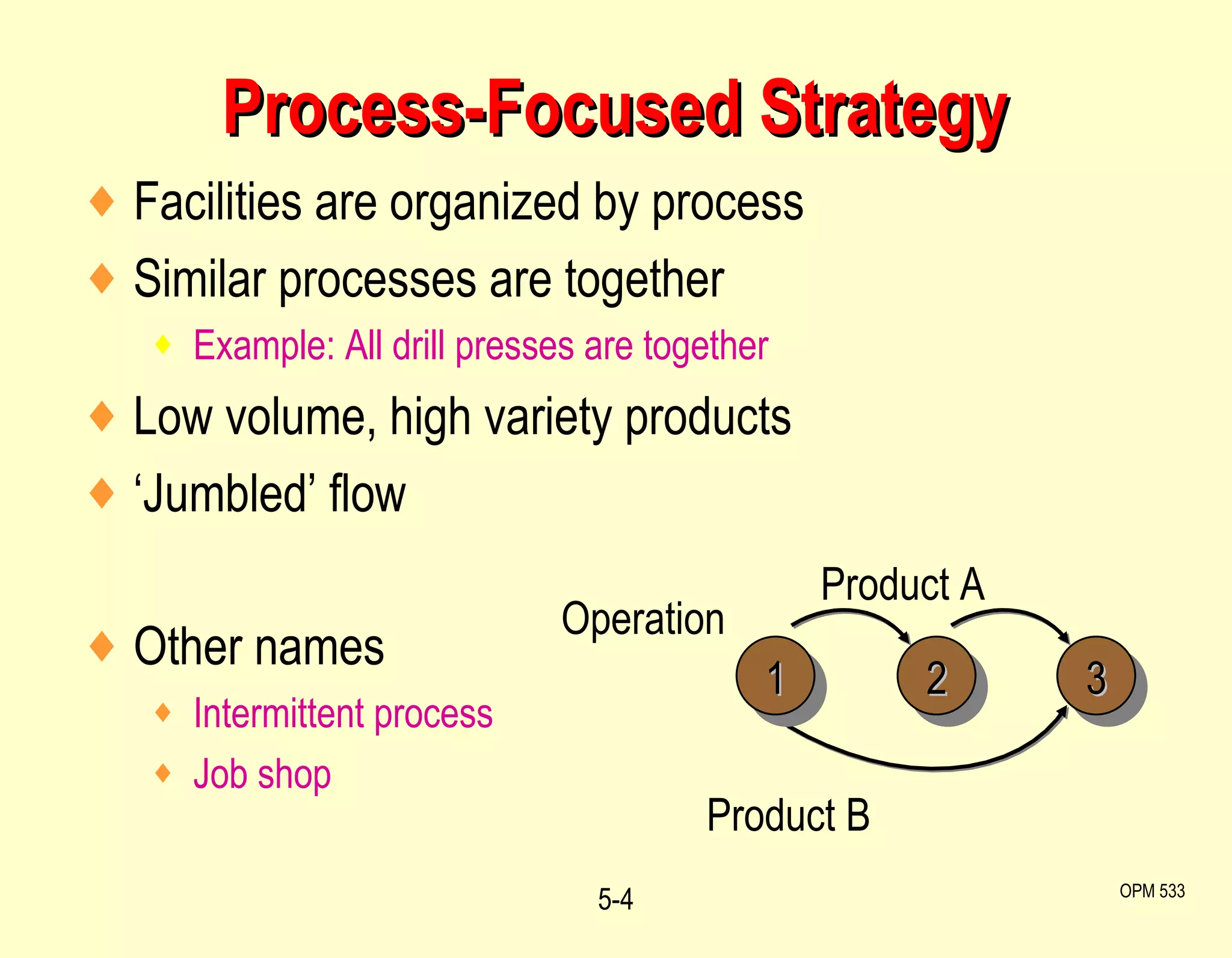 Process-Focused Strategy 5- OPM 533 Facilities are organized by process Similar processes are together Example: All drill presses are together Low volume, high variety products ‘ Jumbled’ flow Other names Intermittent process Job shop Operation Product A Product B 1 2 3 