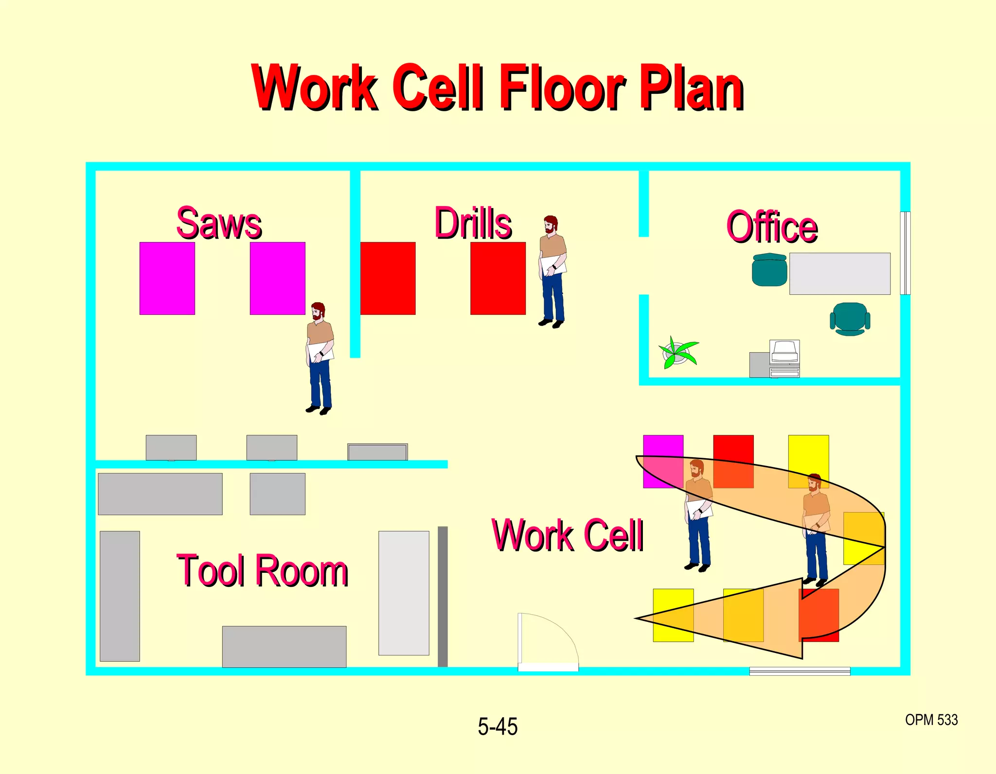 Work Cell Floor Plan 5- OPM 533 Office Tool Room Work Cell Saws Drills 
