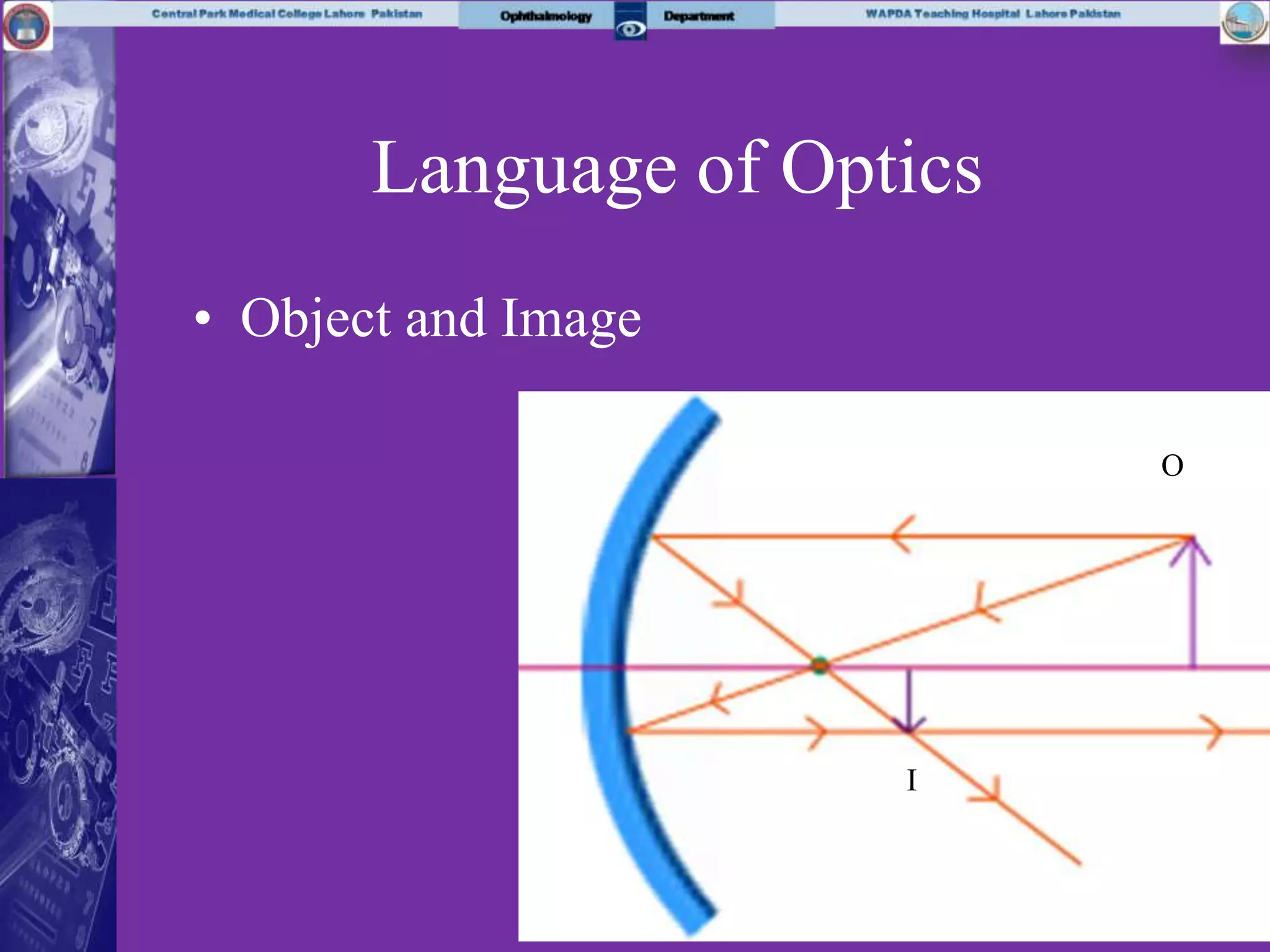 Language of Optics
• Object and Image
O
I
 