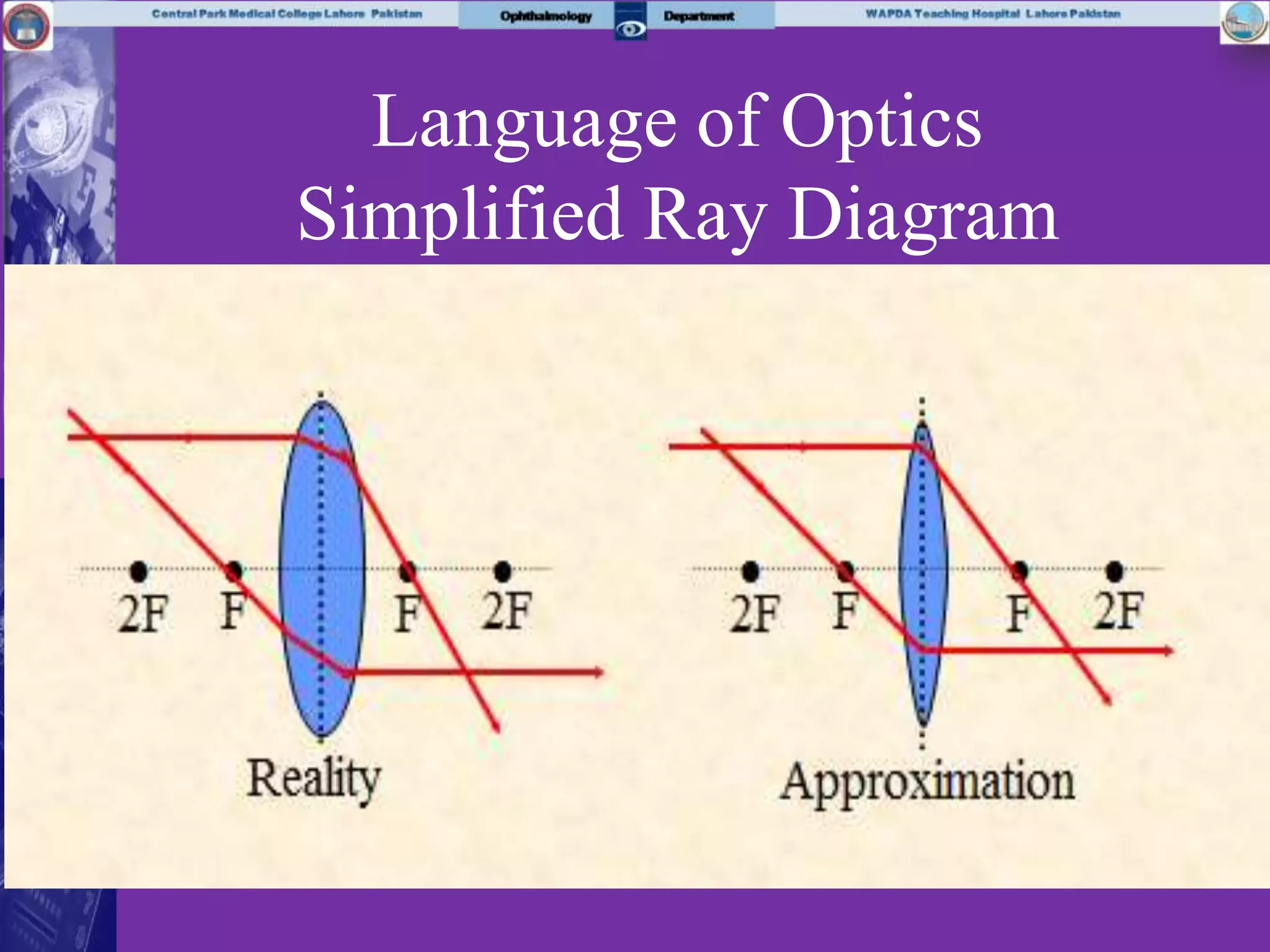 Language of Optics
Simplified Ray Diagram
 