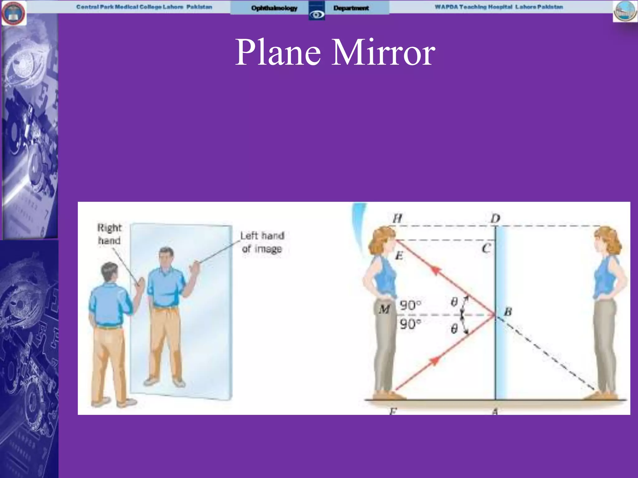 Plane Mirror
 