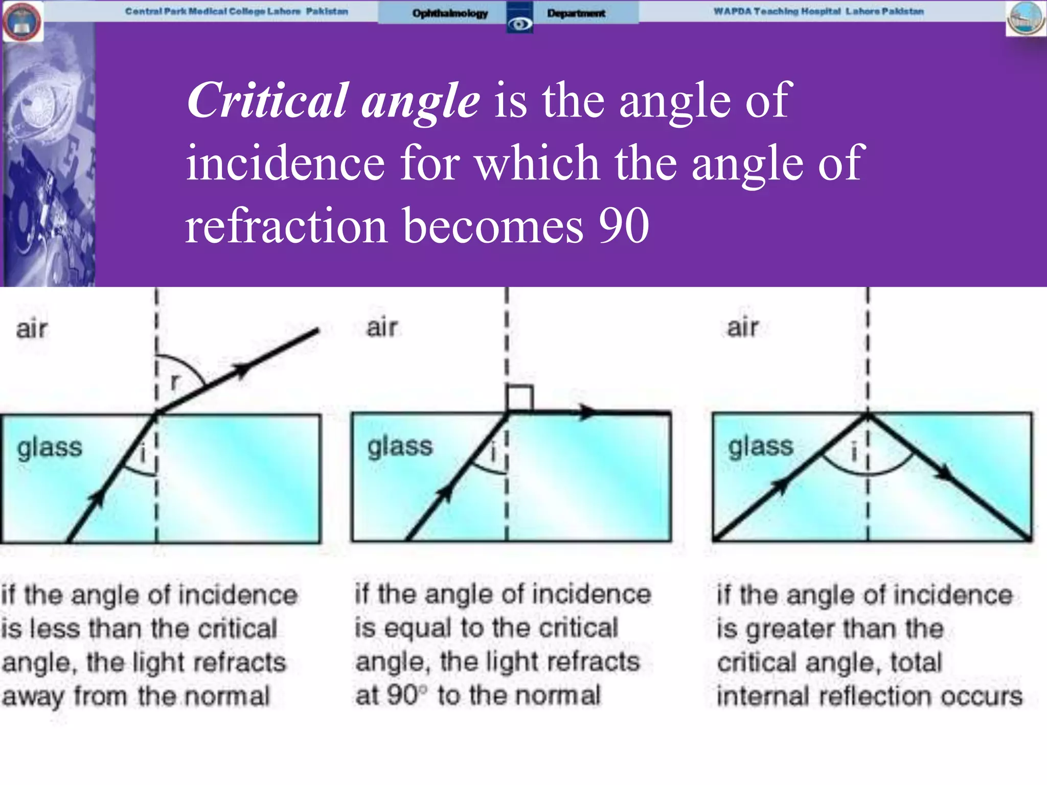 Critical angle is the angle of
incidence for which the angle of
refraction becomes 90
 