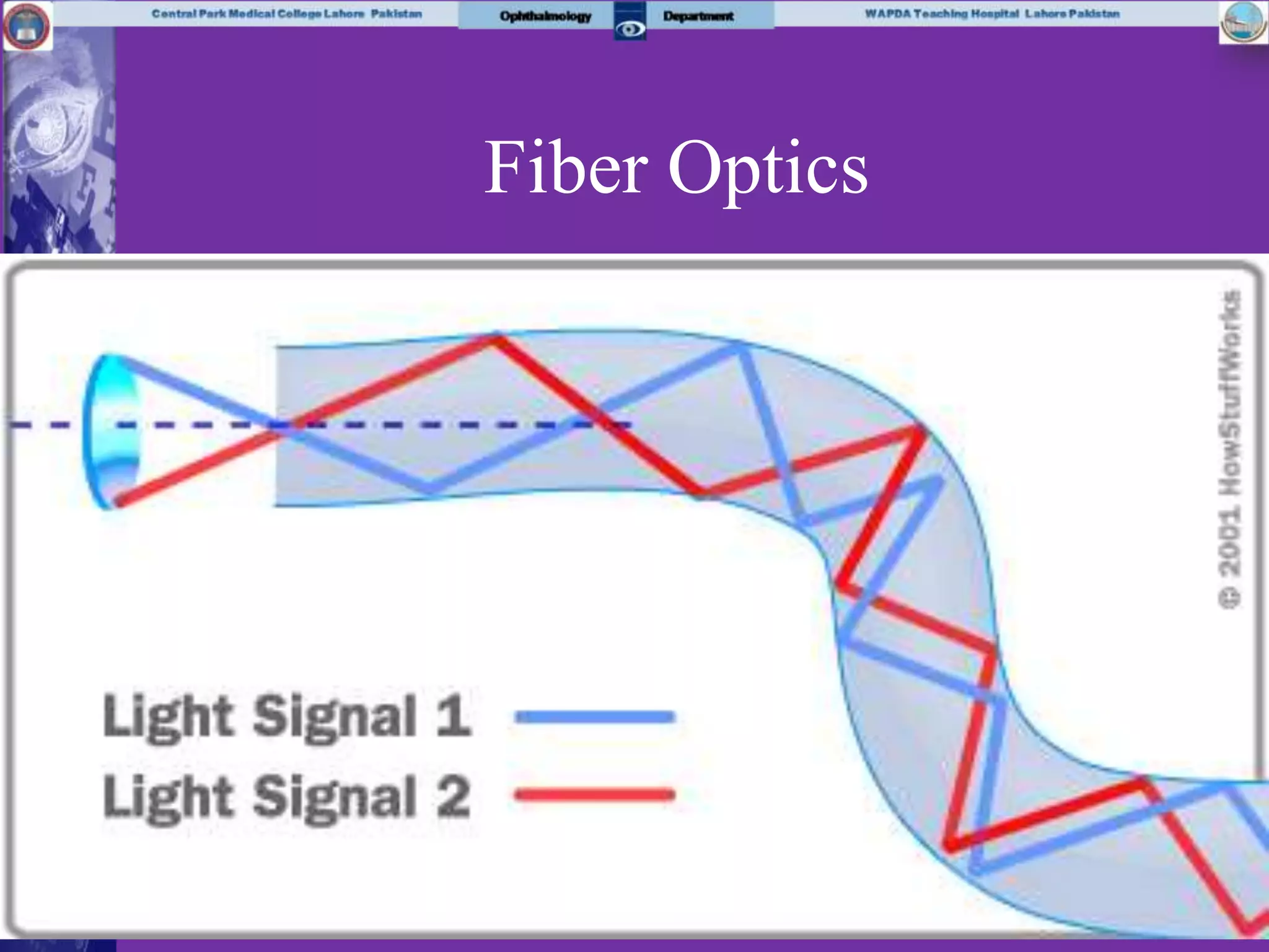 Fiber Optics
 