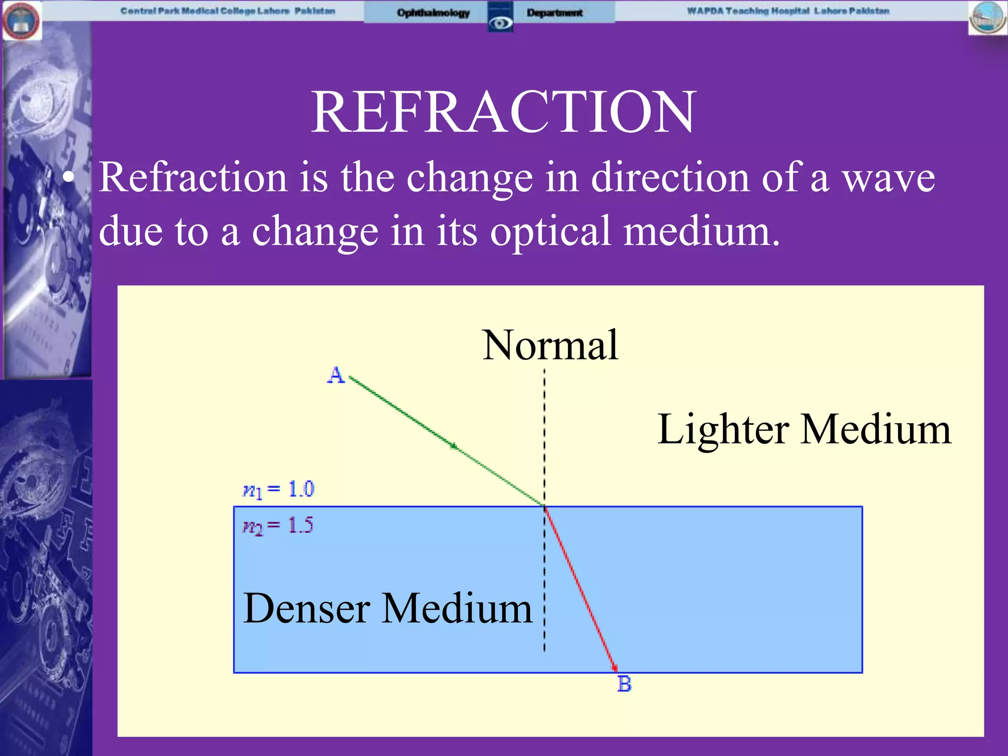 REFRACTION
• Refraction is the change in direction of a wave
due to a change in its optical medium.
Normal
Lighter Medium
Denser Medium
 