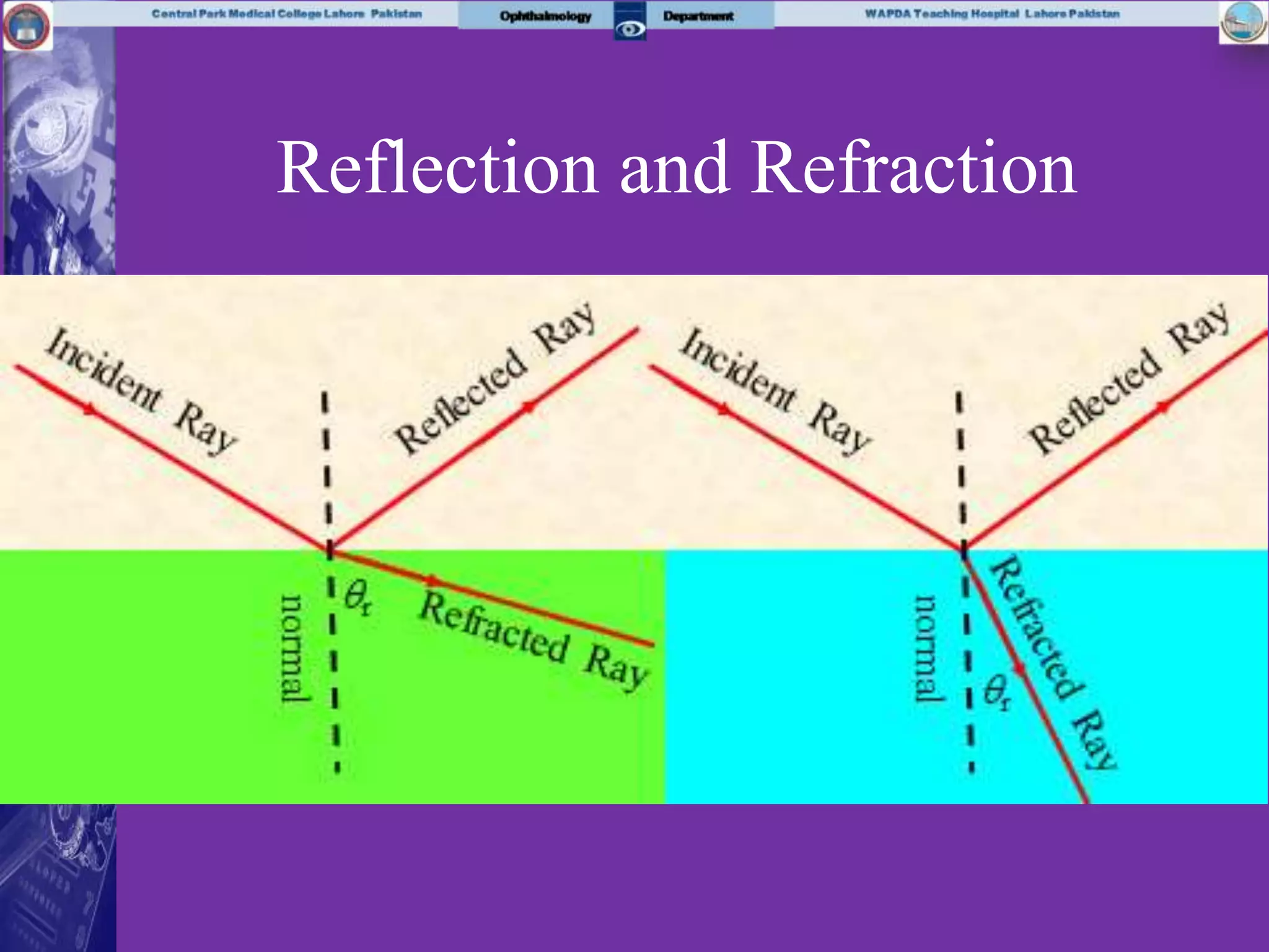 Reflection and Refraction
 