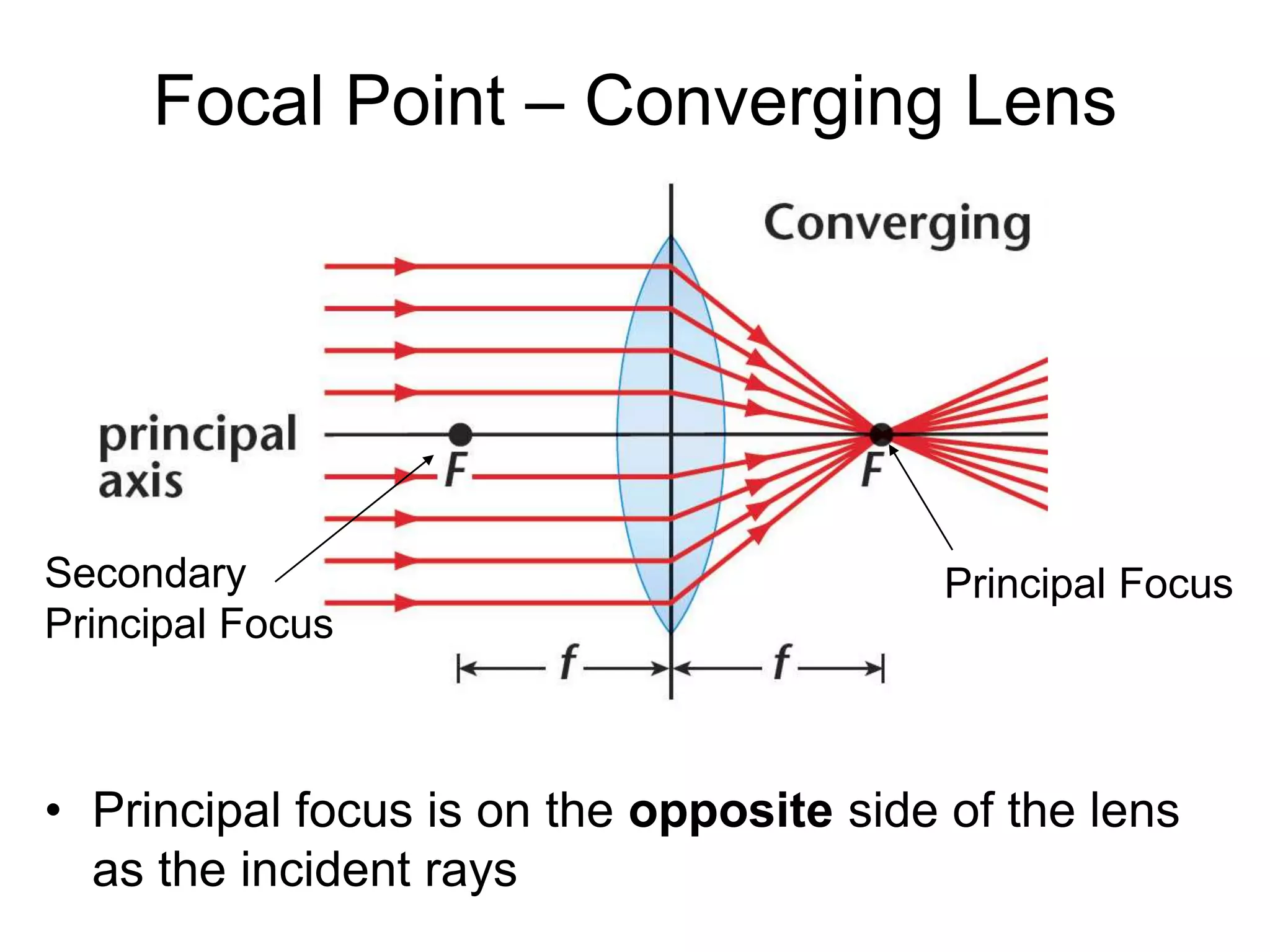 Focal Point – Converging Lens
• Principal focus is on the opposite side of the lens
as the incident rays
Principal FocusSecondary
Principal Focus
 