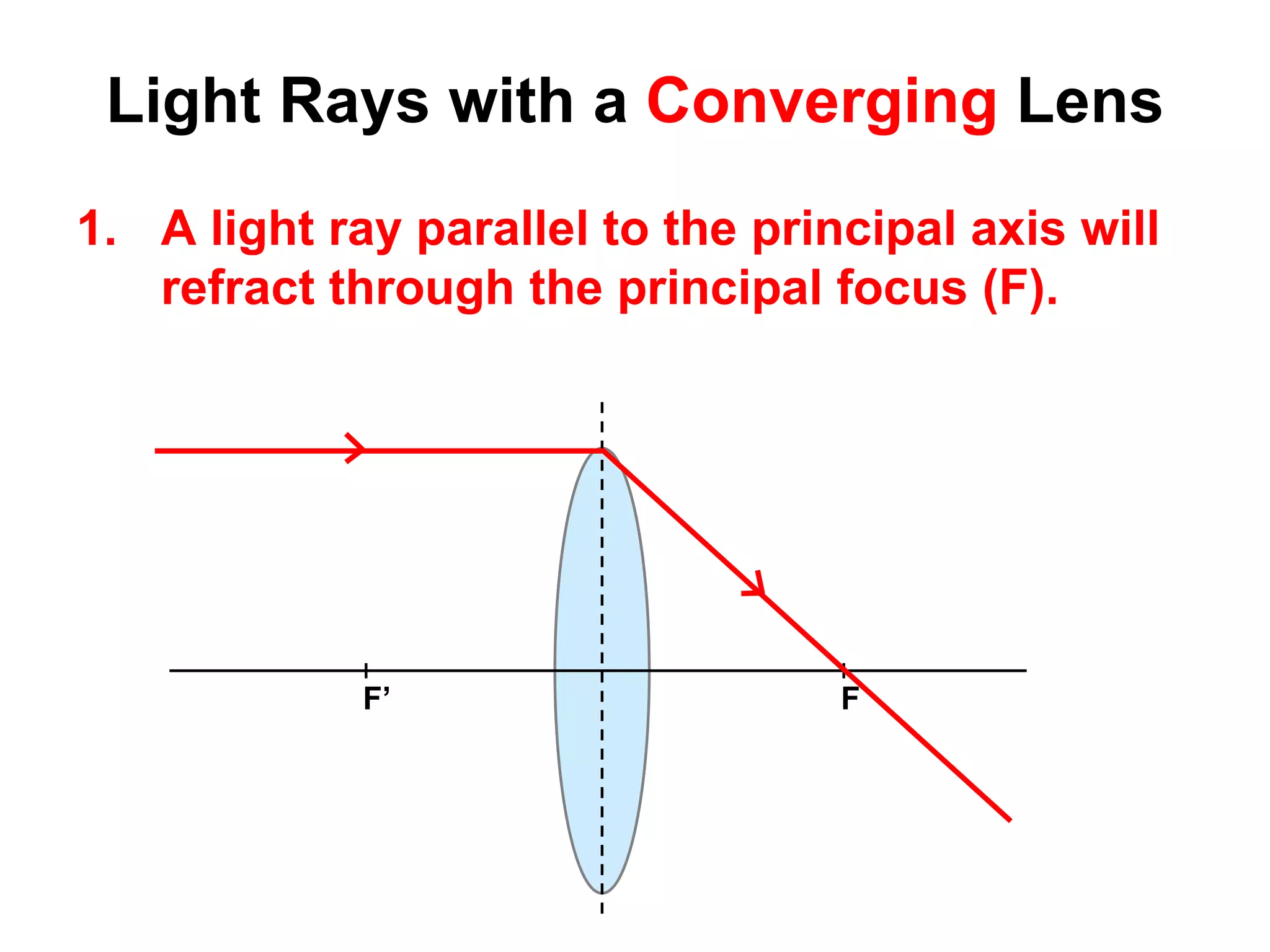 Light Rays with a Converging Lens
1. A light ray parallel to the principal axis will
refract through the principal focus (F).
FF’
 