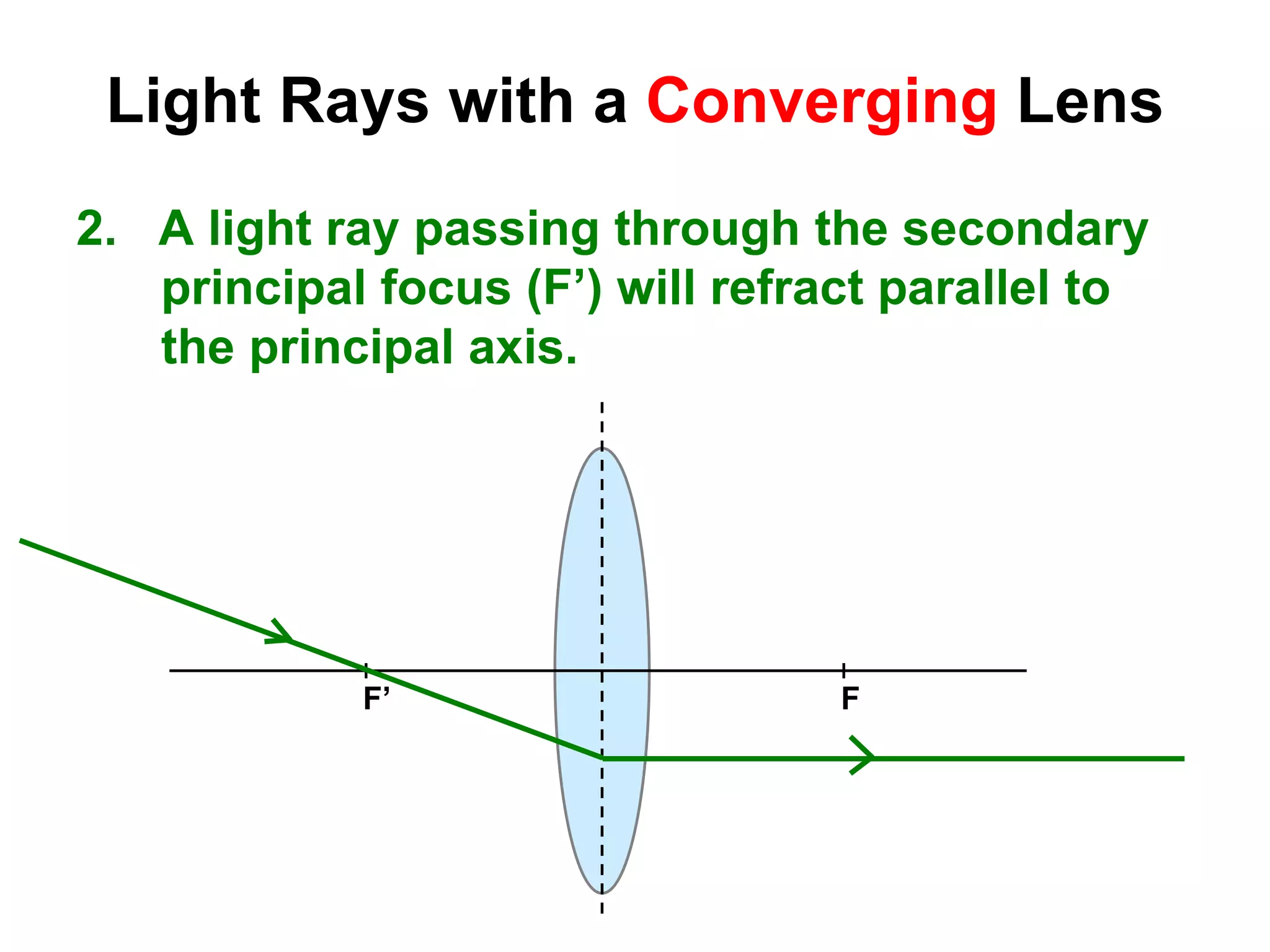 Light Rays with a Converging Lens
2. A light ray passing through the secondary
principal focus (F’) will refract parallel to
the principal axis.
FF’
 