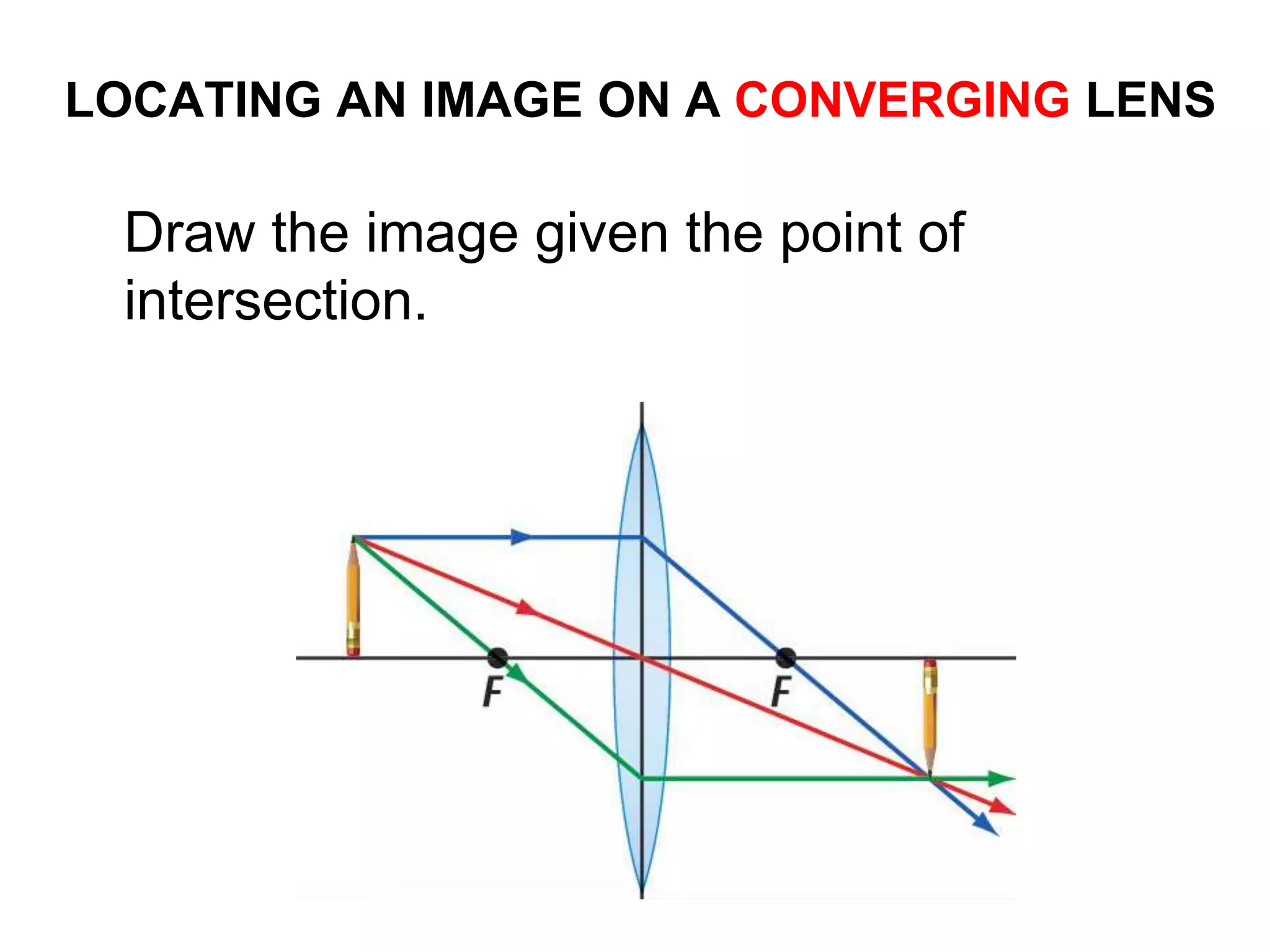 LOCATING AN IMAGE ON A CONVERGING LENS
Draw the image given the point of
intersection.
 