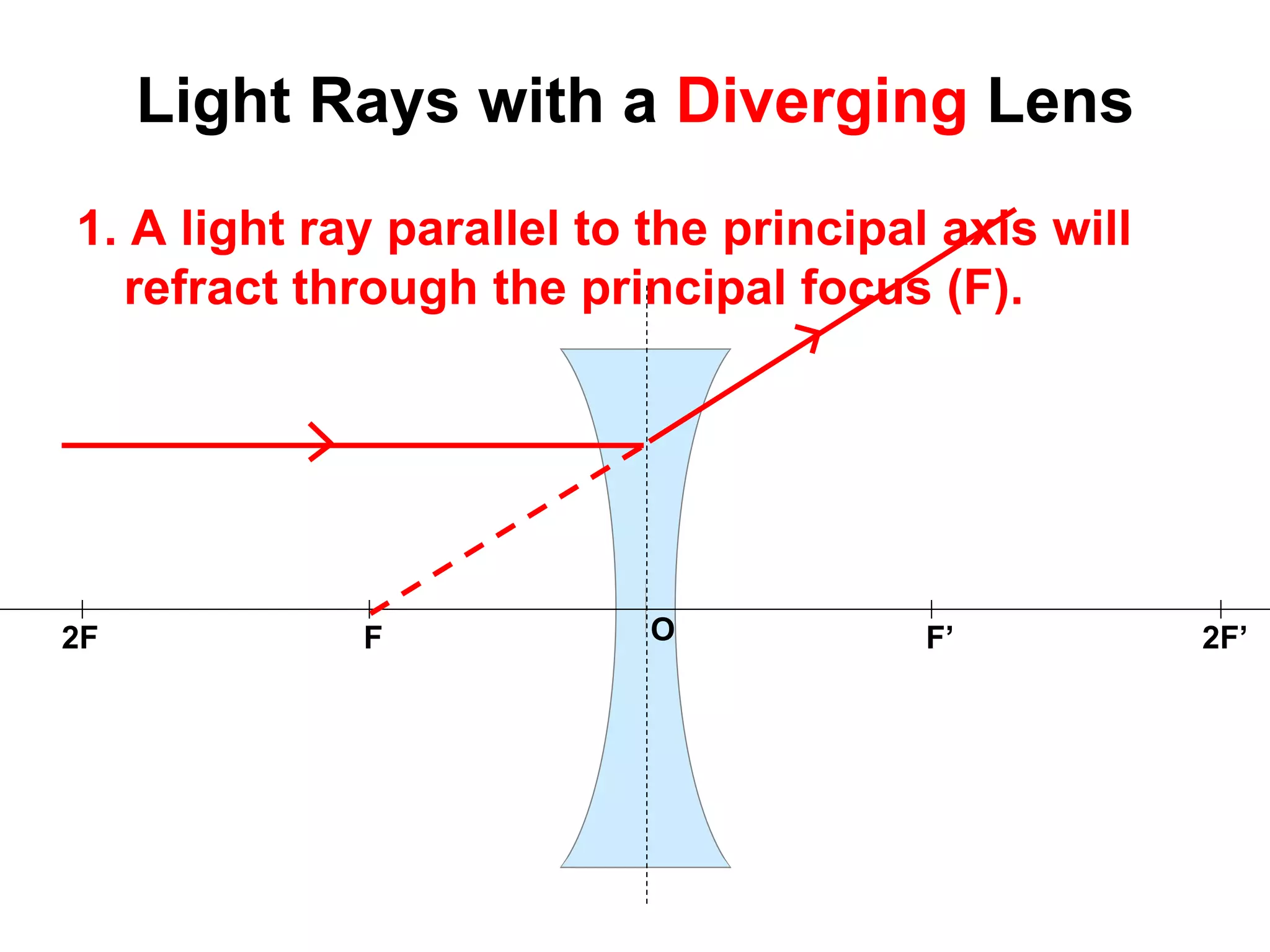 Light Rays with a Diverging Lens
1. A light ray parallel to the principal axis will
refract through the principal focus (F).
F’F 2F’2F O
 