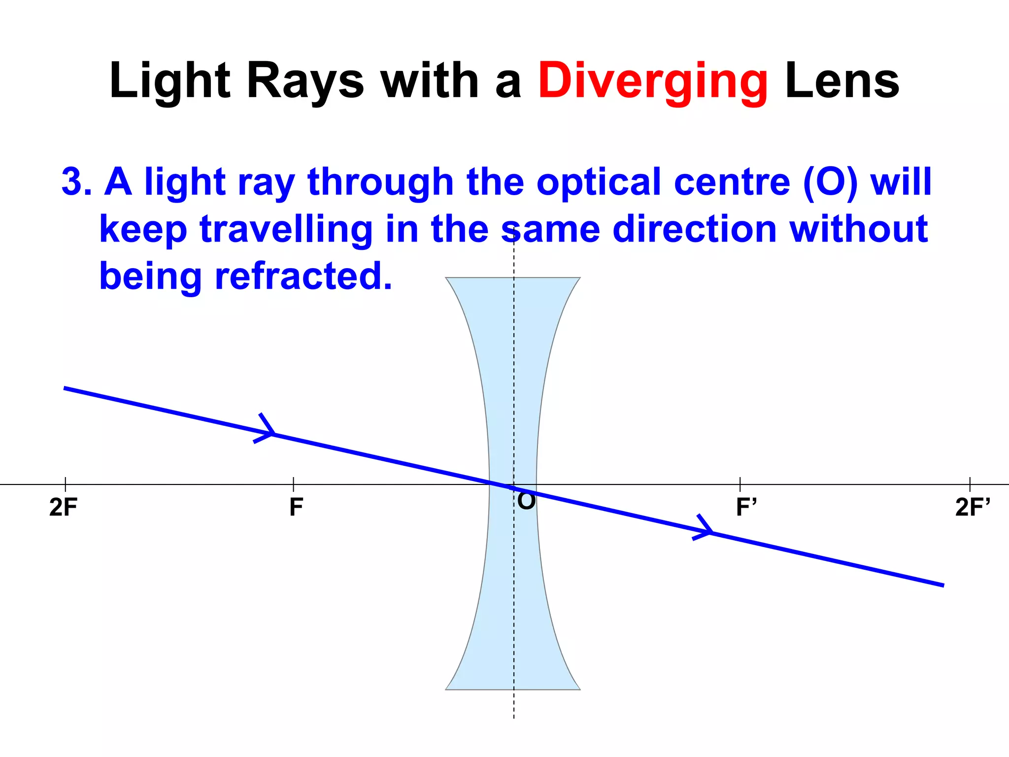 Light Rays with a Diverging Lens
3. A light ray through the optical centre (O) will
keep travelling in the same direction without
being refracted.
F’F 2F’2F O
 