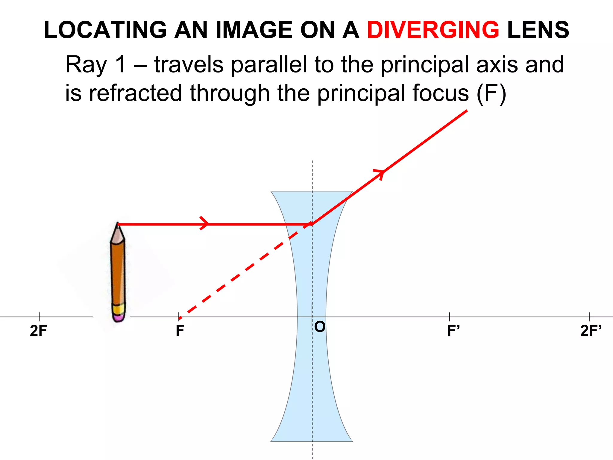 LOCATING AN IMAGE ON A DIVERGING LENS
F’F 2F’2F O
Ray 1 – travels parallel to the principal axis and
is refracted through the principal focus (F)
 