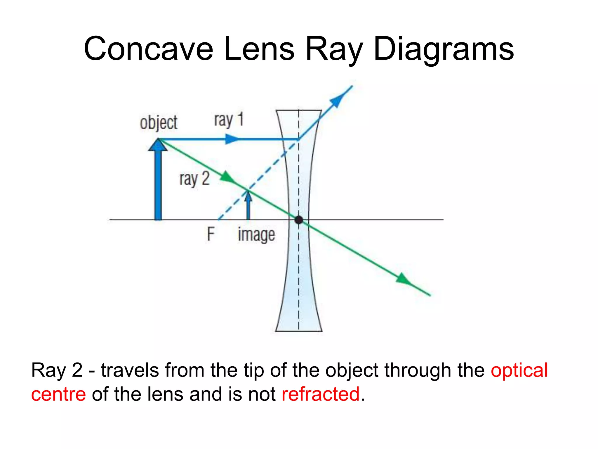 Concave Lens Ray Diagrams
Ray 2 - travels from the tip of the object through the optical
centre of the lens and is not refracted.
 