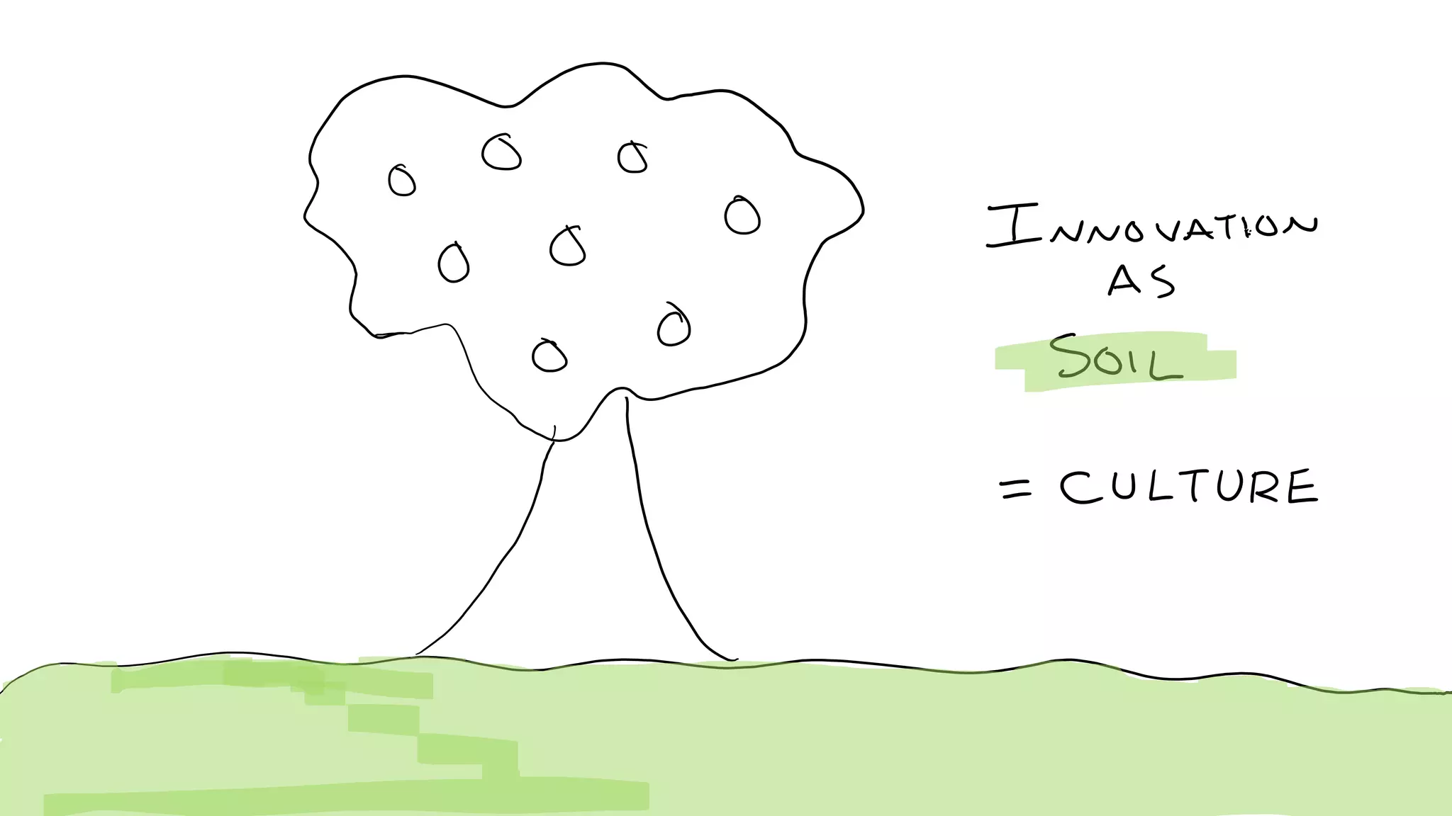 C5: The Innovation Decision Tree: Creating Pathways to Advance Innovation, Ed Essey