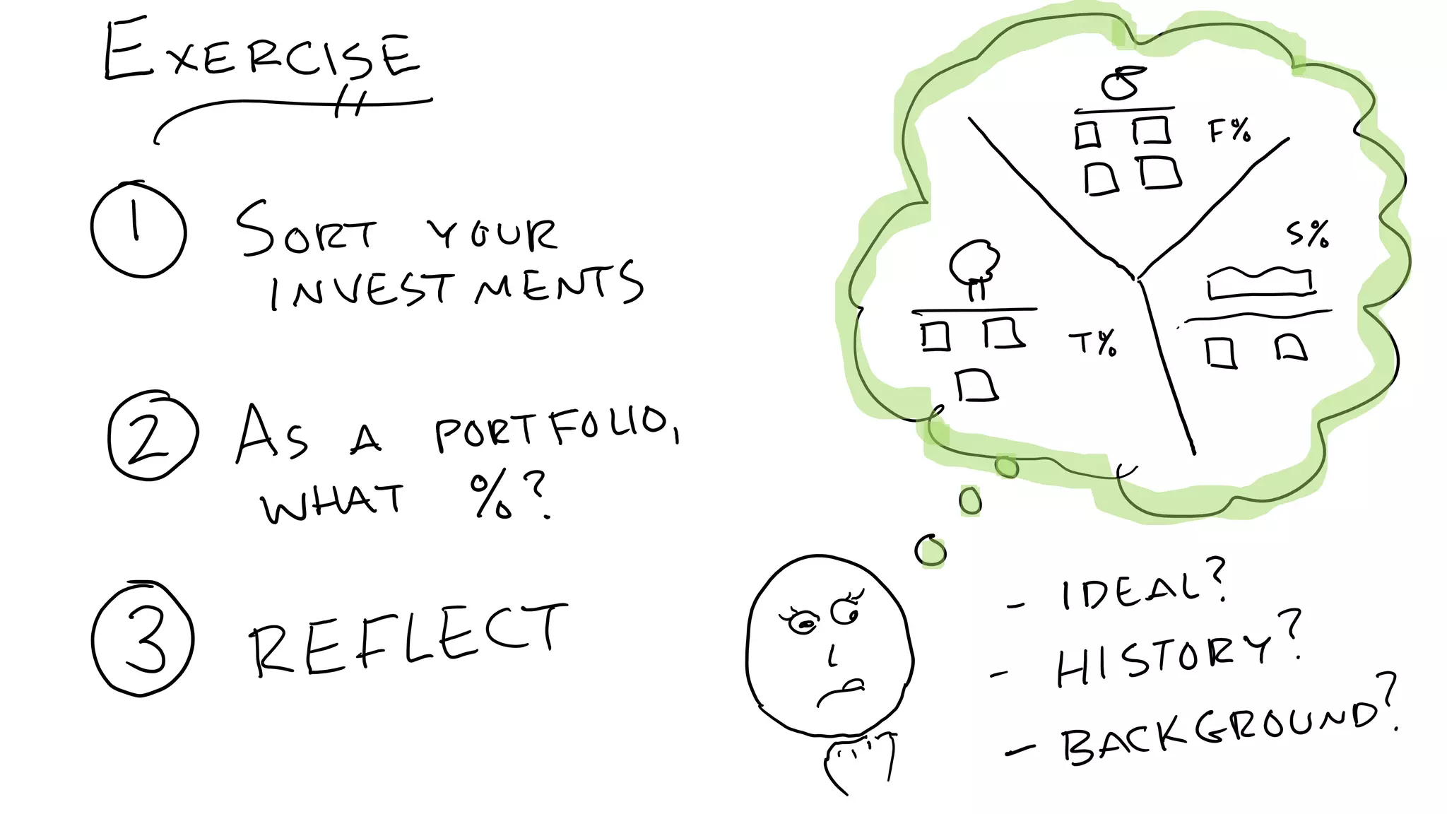 C5: The Innovation Decision Tree: Creating Pathways to Advance Innovation, Ed Essey