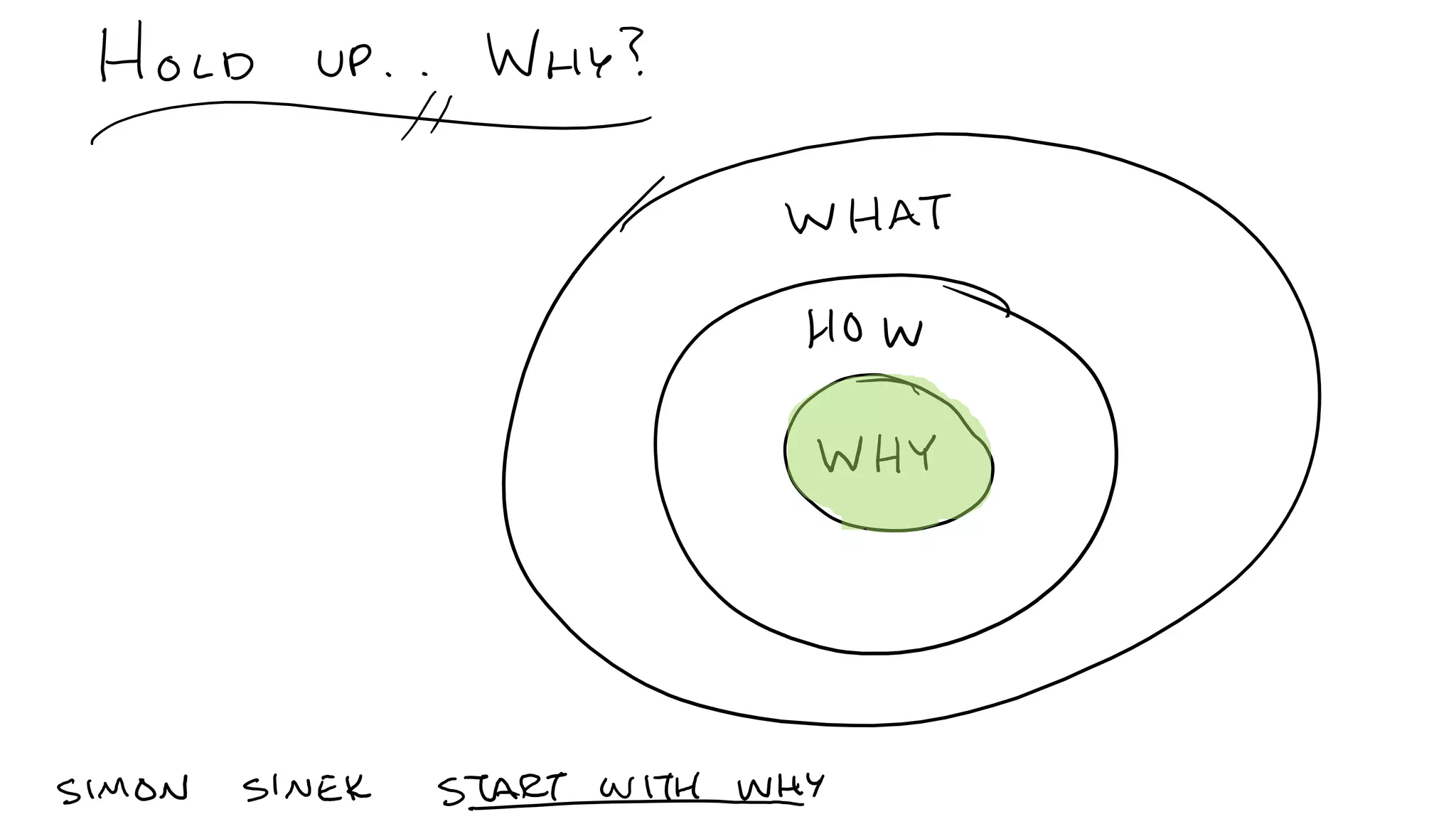 C5: The Innovation Decision Tree: Creating Pathways to Advance Innovation, Ed Essey