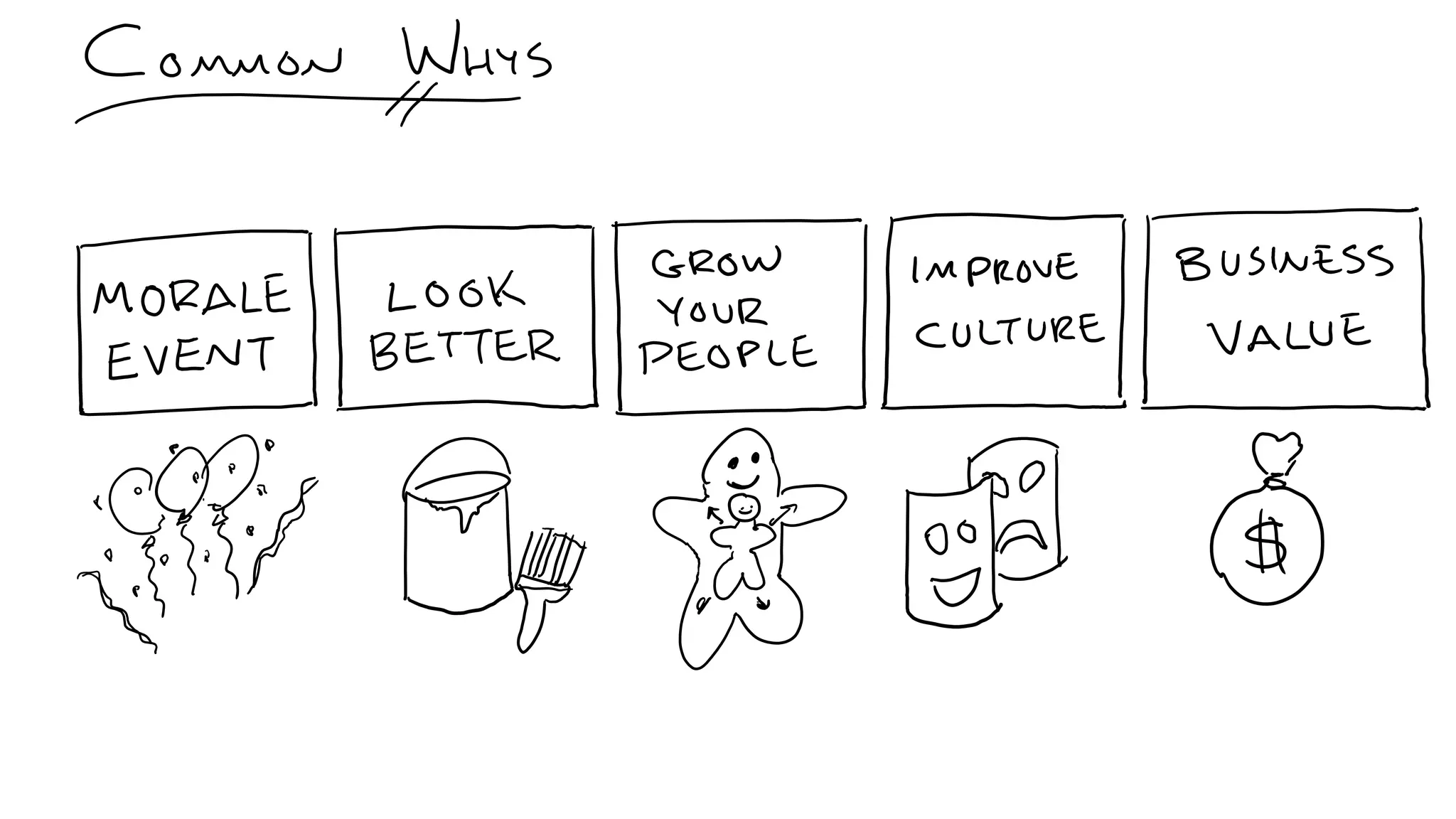 C5: The Innovation Decision Tree: Creating Pathways to Advance Innovation, Ed Essey