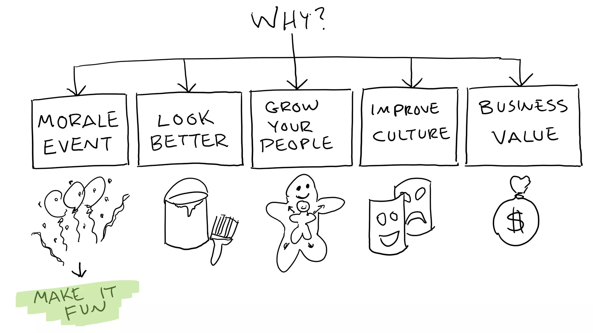 C5: The Innovation Decision Tree: Creating Pathways to Advance Innovation, Ed Essey
