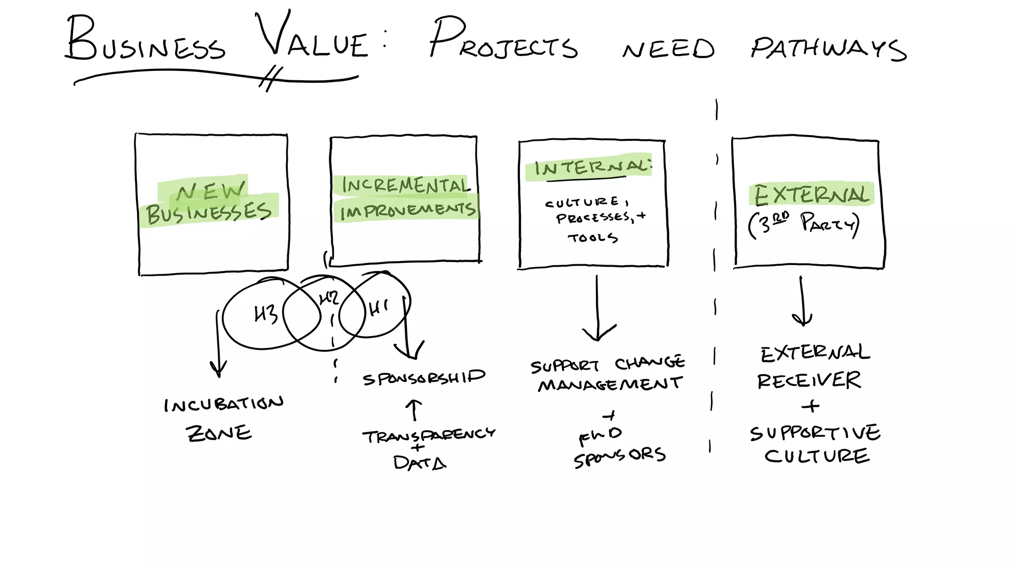 C5: The Innovation Decision Tree: Creating Pathways to Advance Innovation, Ed Essey