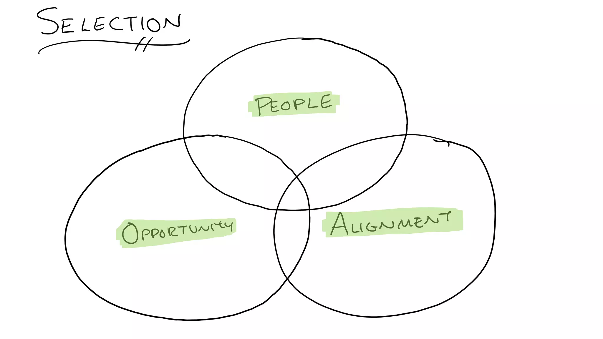 C5: The Innovation Decision Tree: Creating Pathways to Advance Innovation, Ed Essey