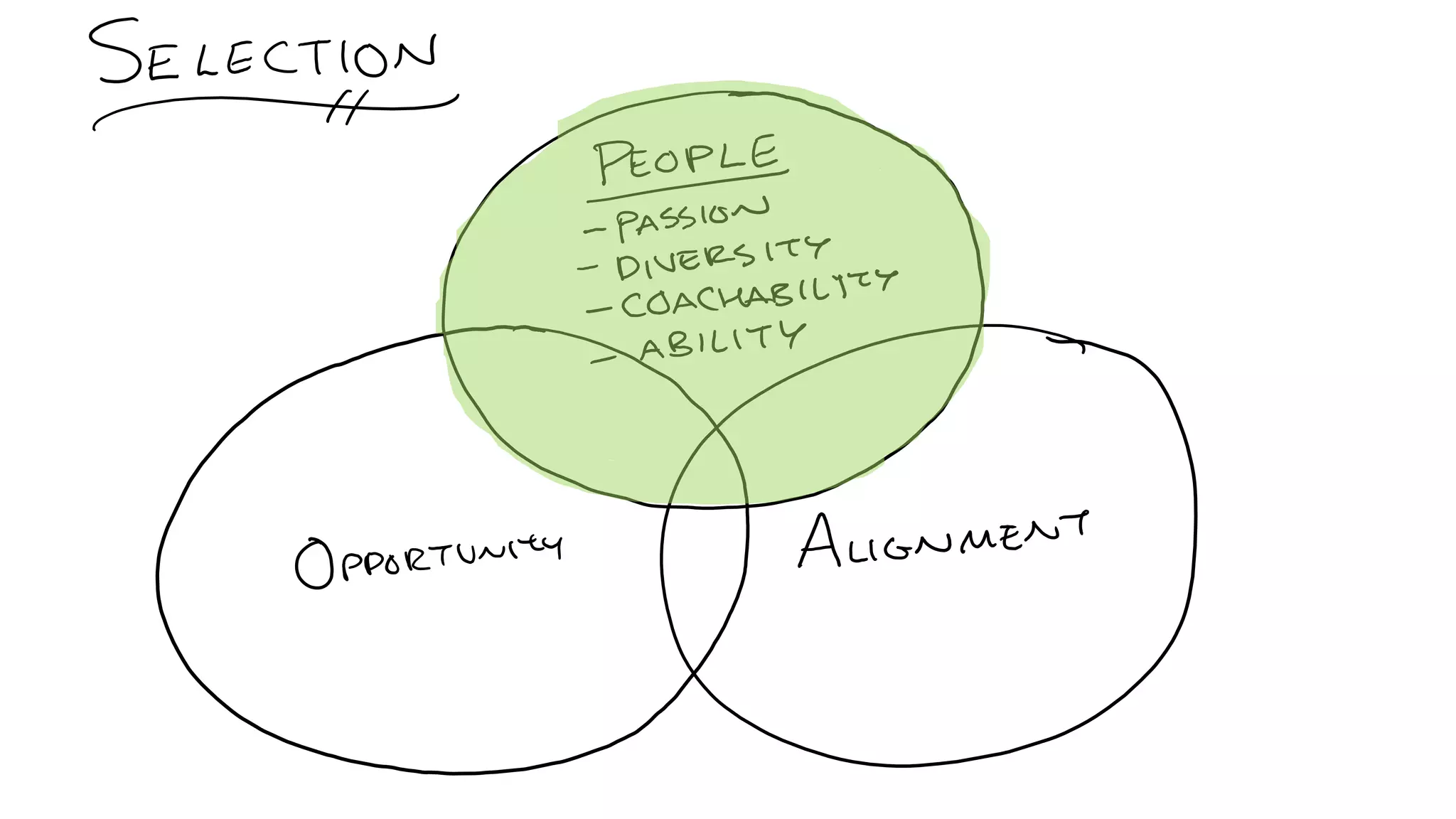 C5: The Innovation Decision Tree: Creating Pathways to Advance Innovation, Ed Essey