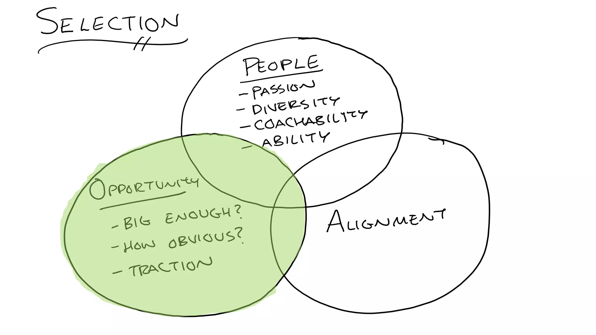 C5: The Innovation Decision Tree: Creating Pathways to Advance Innovation, Ed Essey