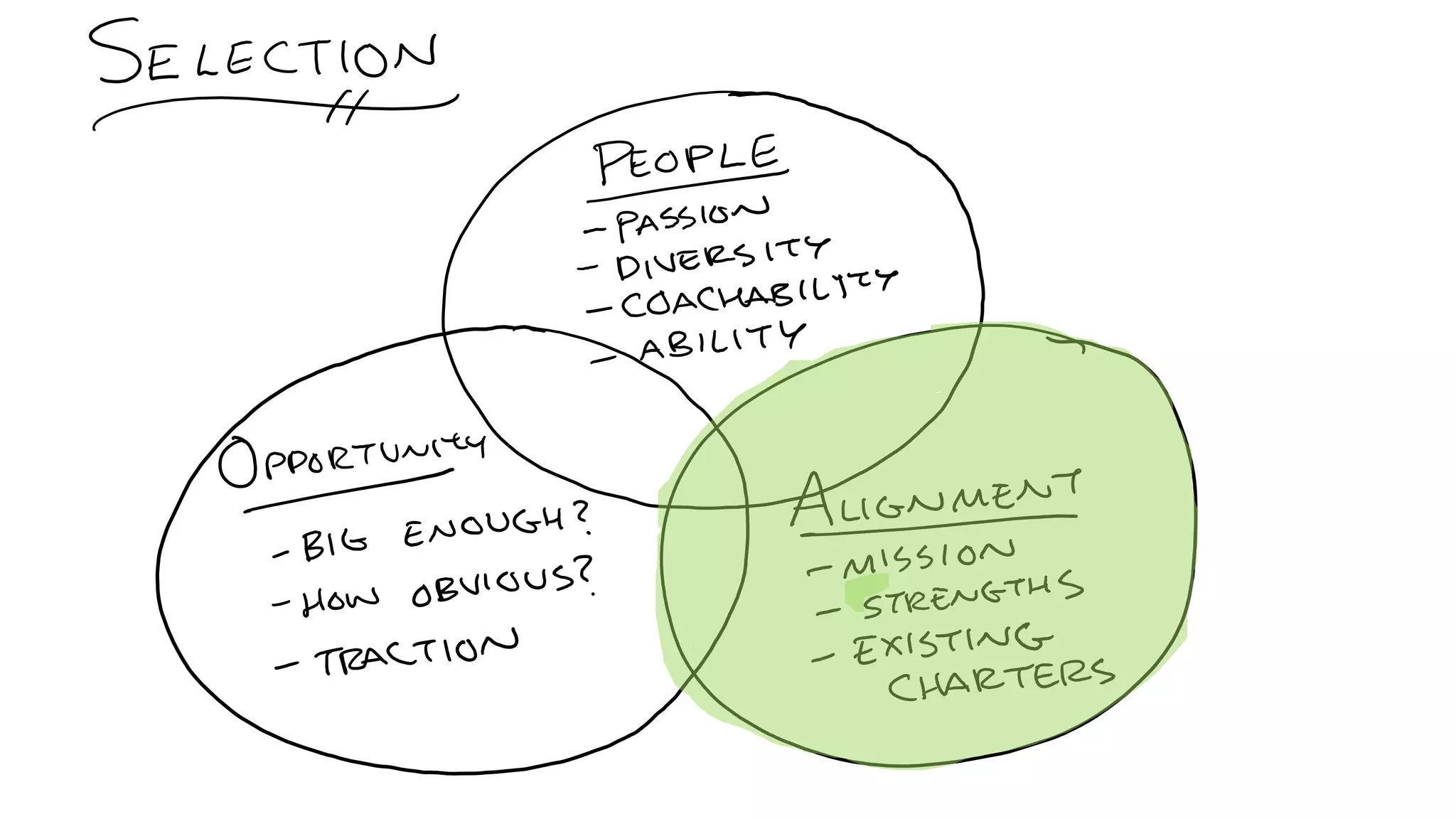 C5: The Innovation Decision Tree: Creating Pathways to Advance Innovation, Ed Essey