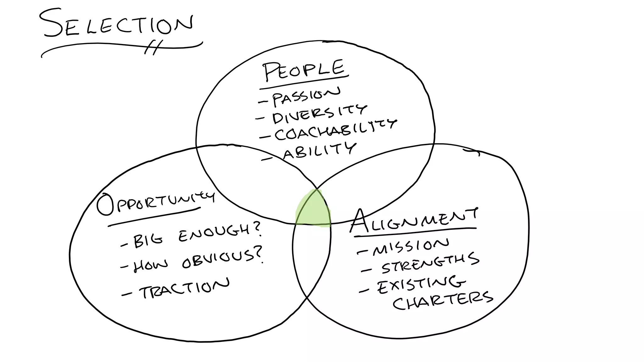 C5: The Innovation Decision Tree: Creating Pathways to Advance Innovation, Ed Essey
