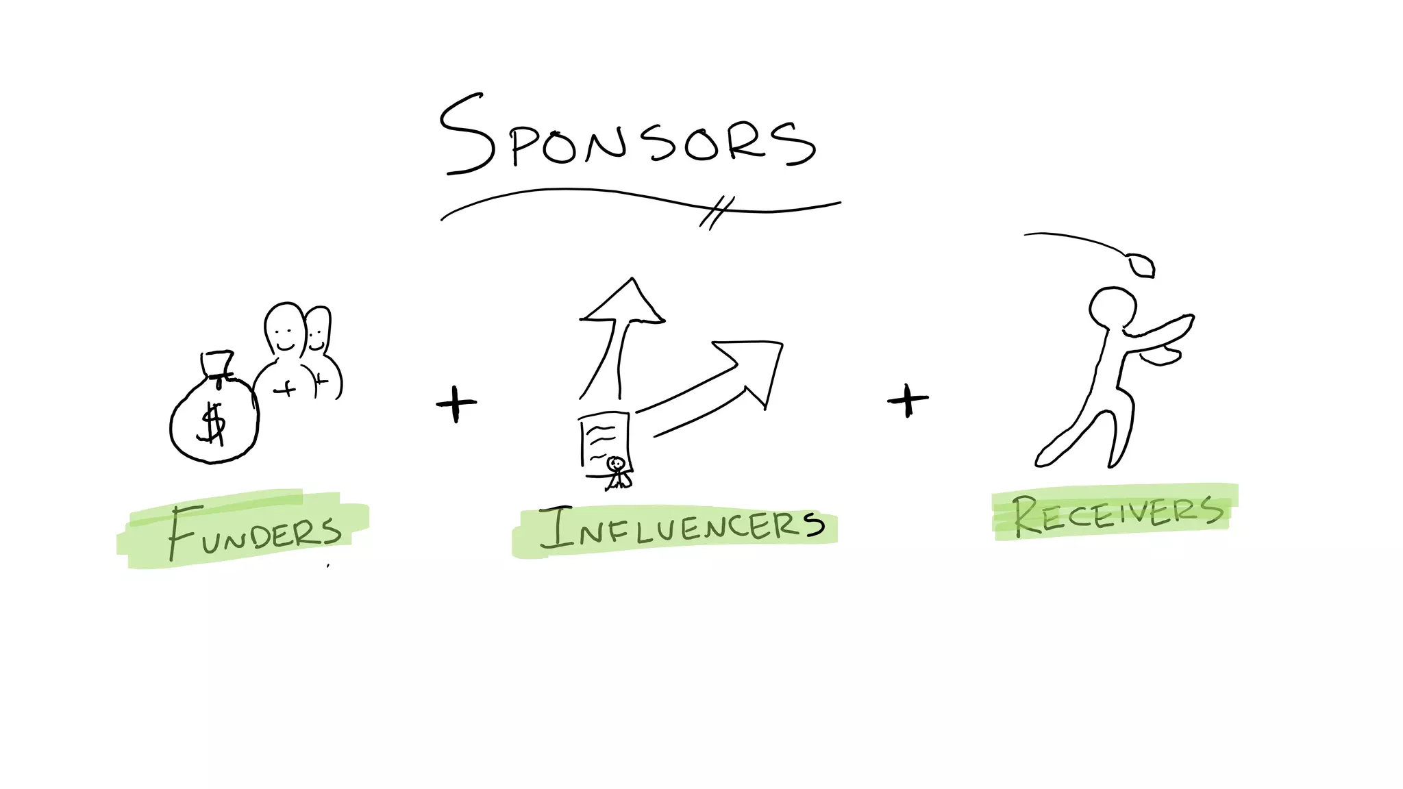 C5: The Innovation Decision Tree: Creating Pathways to Advance Innovation, Ed Essey