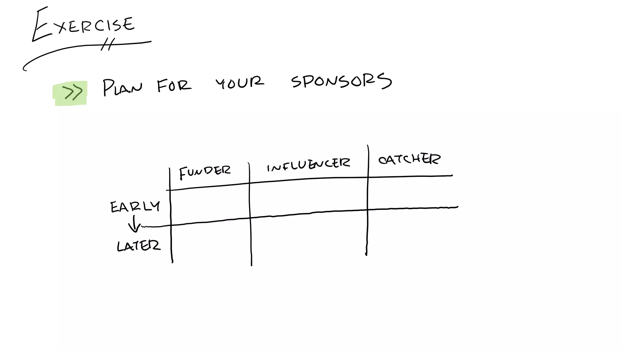 C5: The Innovation Decision Tree: Creating Pathways to Advance Innovation, Ed Essey