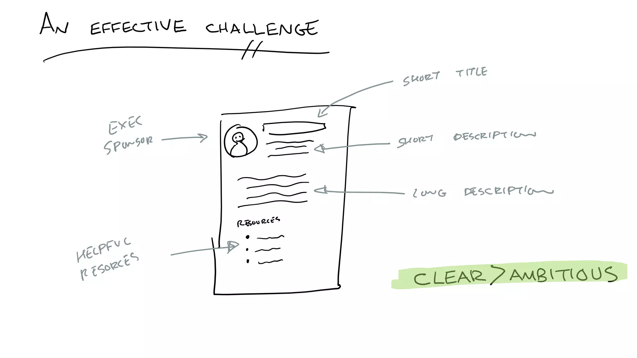 C5: The Innovation Decision Tree: Creating Pathways to Advance Innovation, Ed Essey