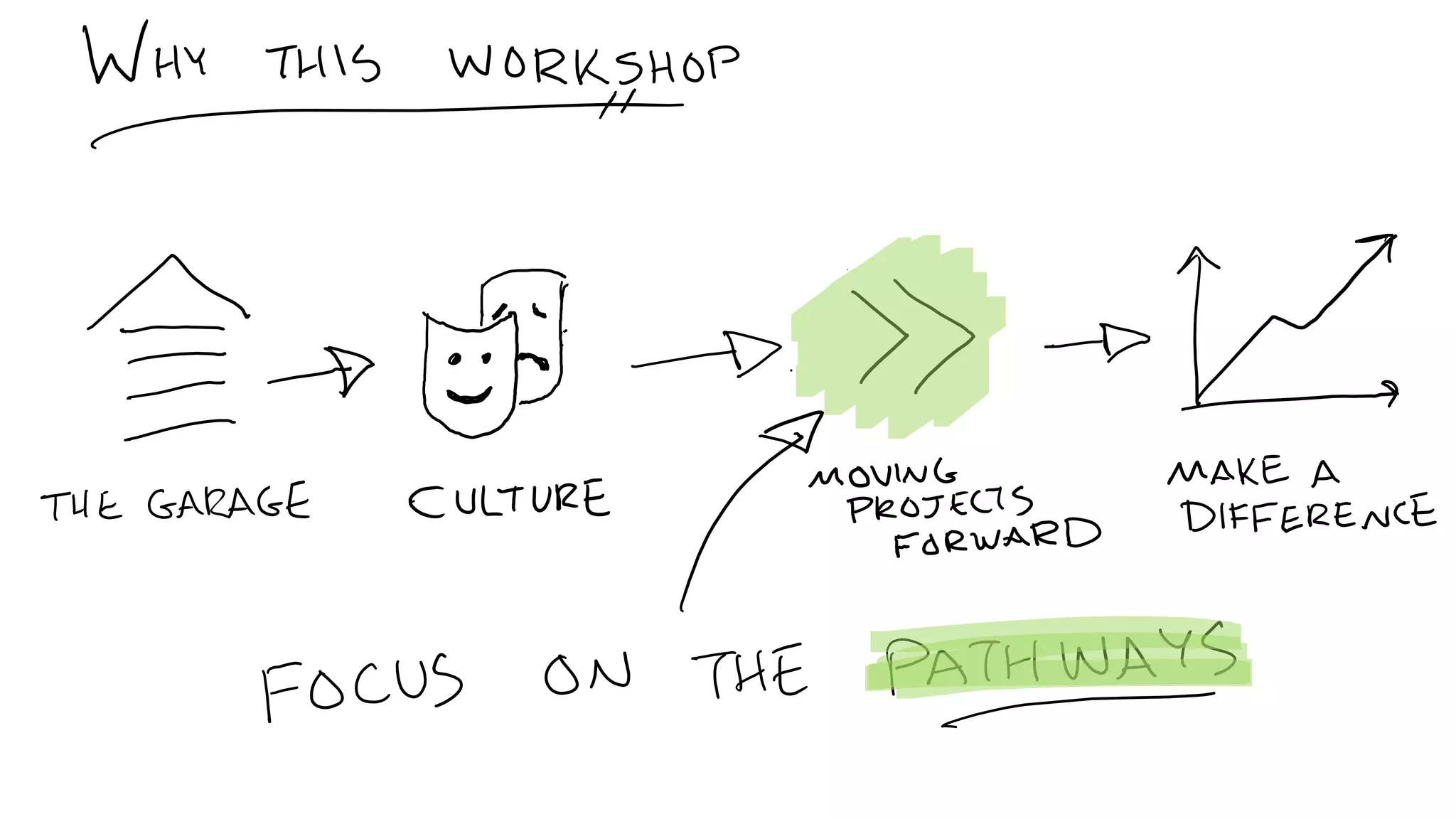 C5: The Innovation Decision Tree: Creating Pathways to Advance Innovation, Ed Essey