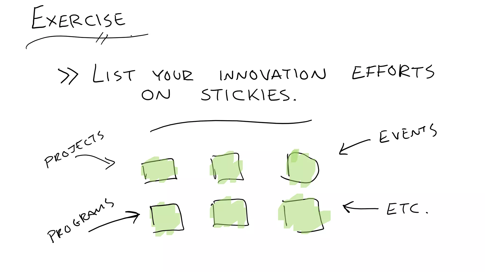 C5: The Innovation Decision Tree: Creating Pathways to Advance Innovation, Ed Essey
