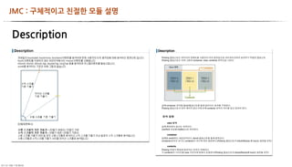 JMC:구체적이고친절한모듈설명


      Description




	      	    	 
 