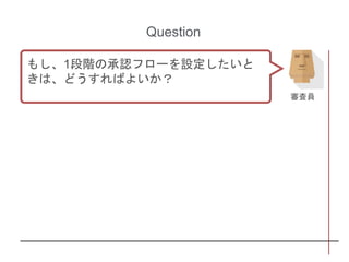 Question
もし、1段階の承認フローを設定したいと
きは、どうすればよいか？
審査員
 