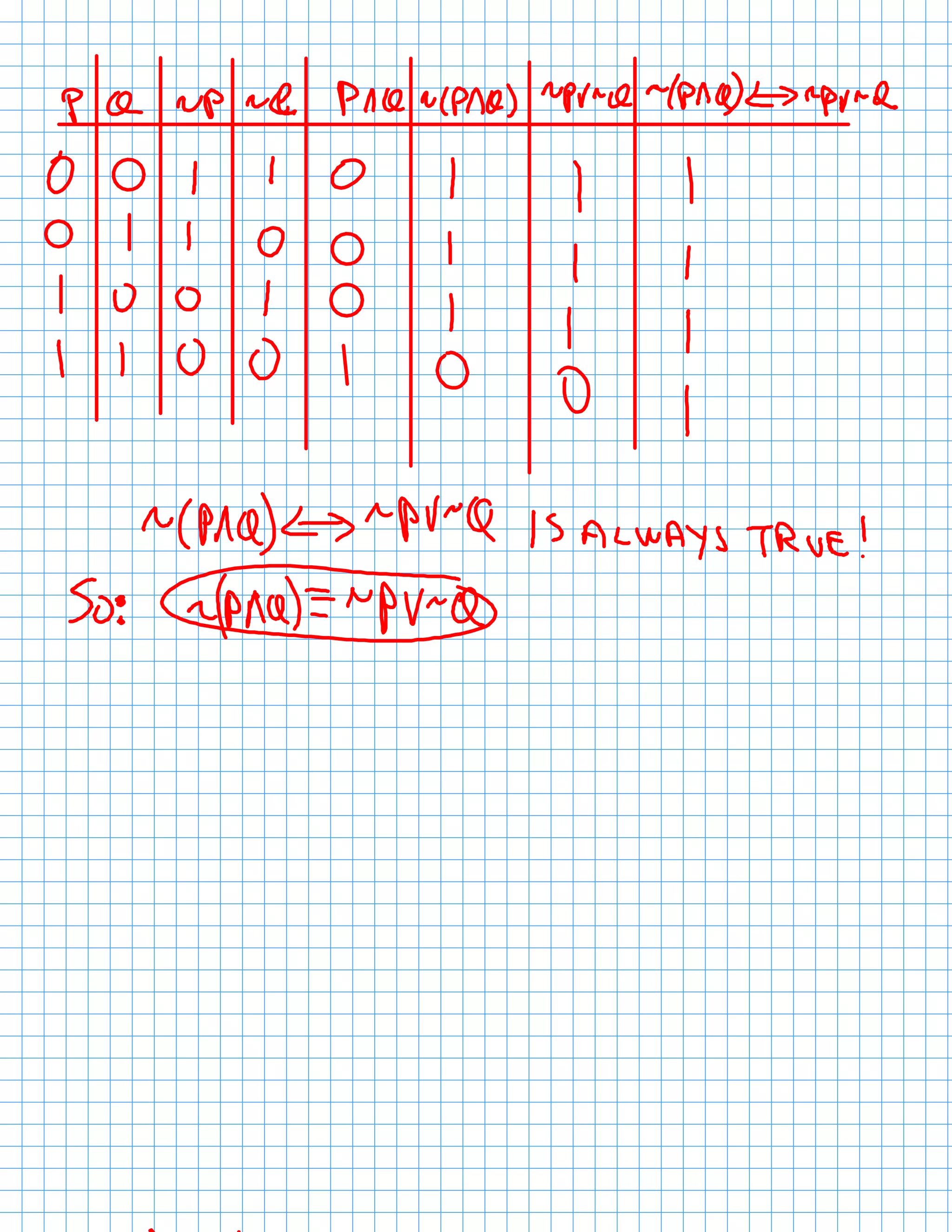 C5X7 DeMorgan's Laws Discussion!