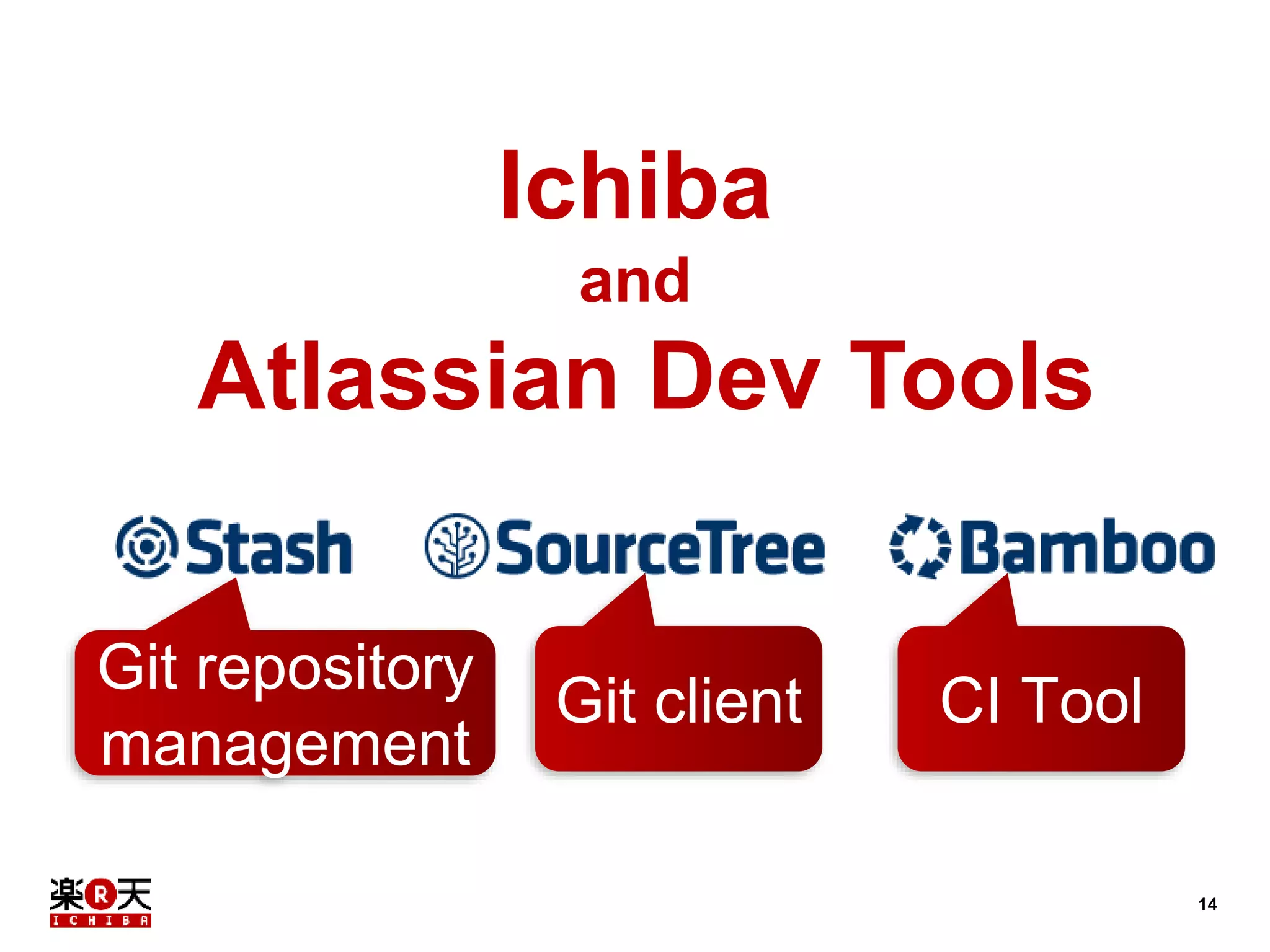 14 
Ichiba 
and 
Atlassian Dev Tools 
Git repository 
management 
Git client CI Tool 
 