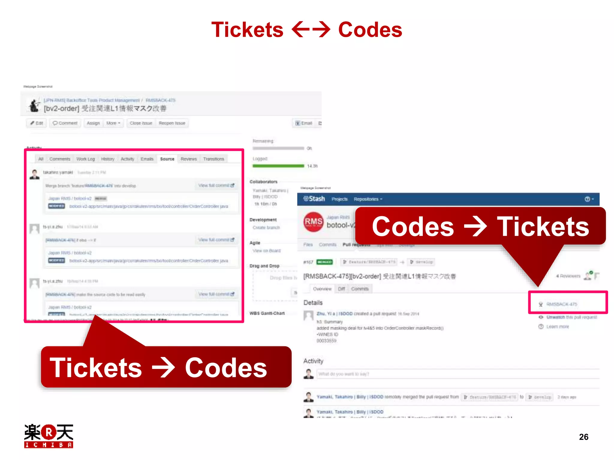 26 
Tickets  Codes 
Tickets  Codes 
Codes  Tickets 
 