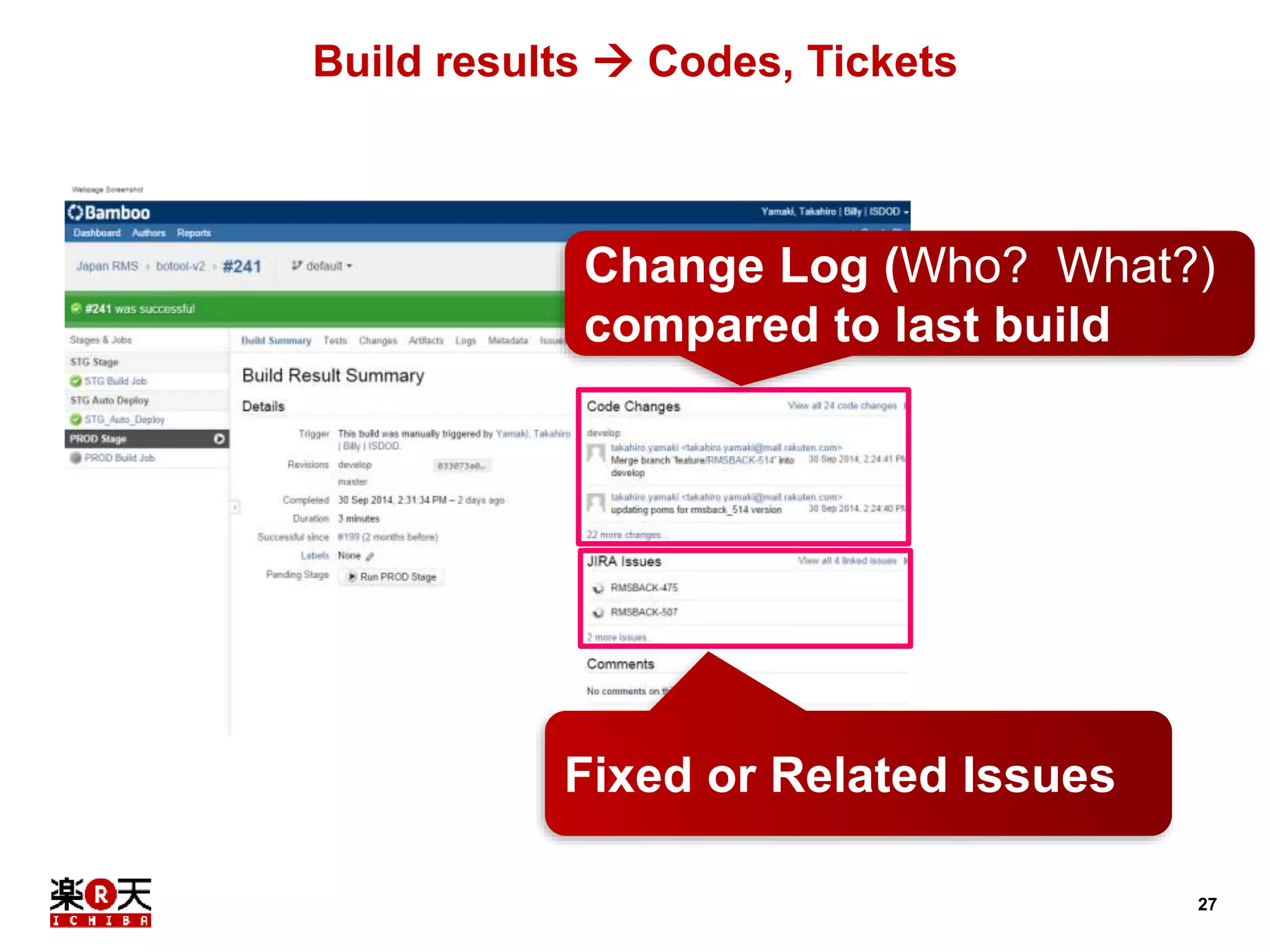 27 
Build results  Codes, Tickets 
Change Log (Who? What?) 
compared to last build 
Fixed or Related Issues 
 