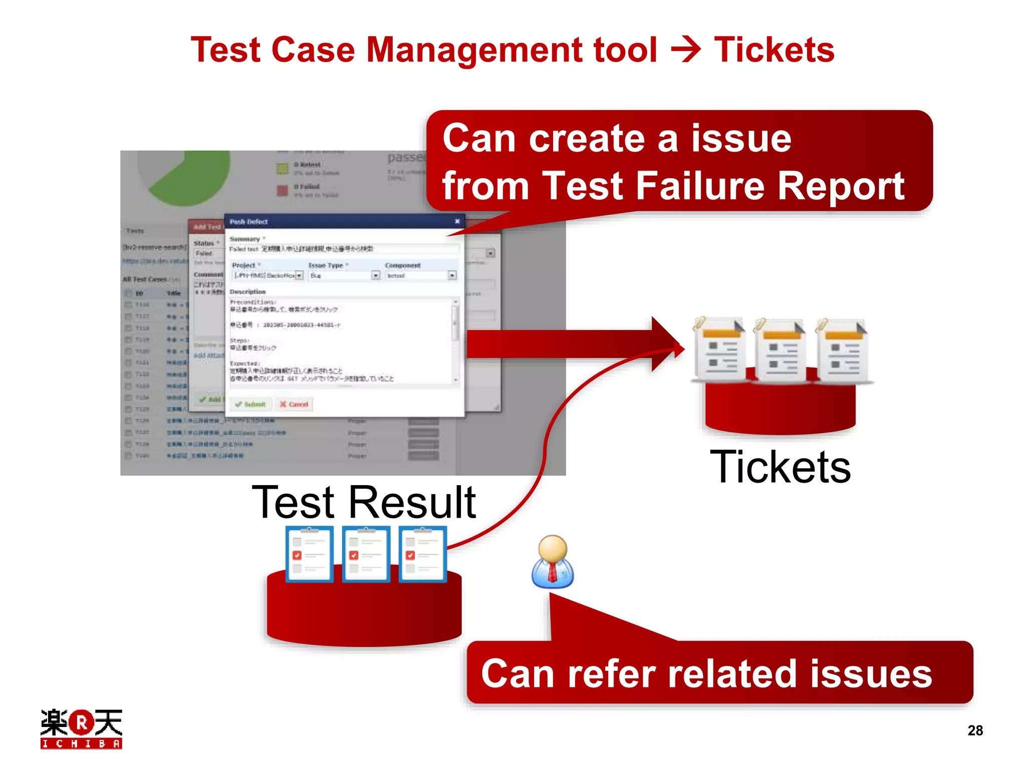 28 
Test Case Management tool  Tickets 
Can create a issue 
from Test Failure Report 
Test Result 
Tickets 
Can refer related issues 
 
