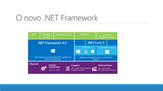 O novo .NET Framework
 