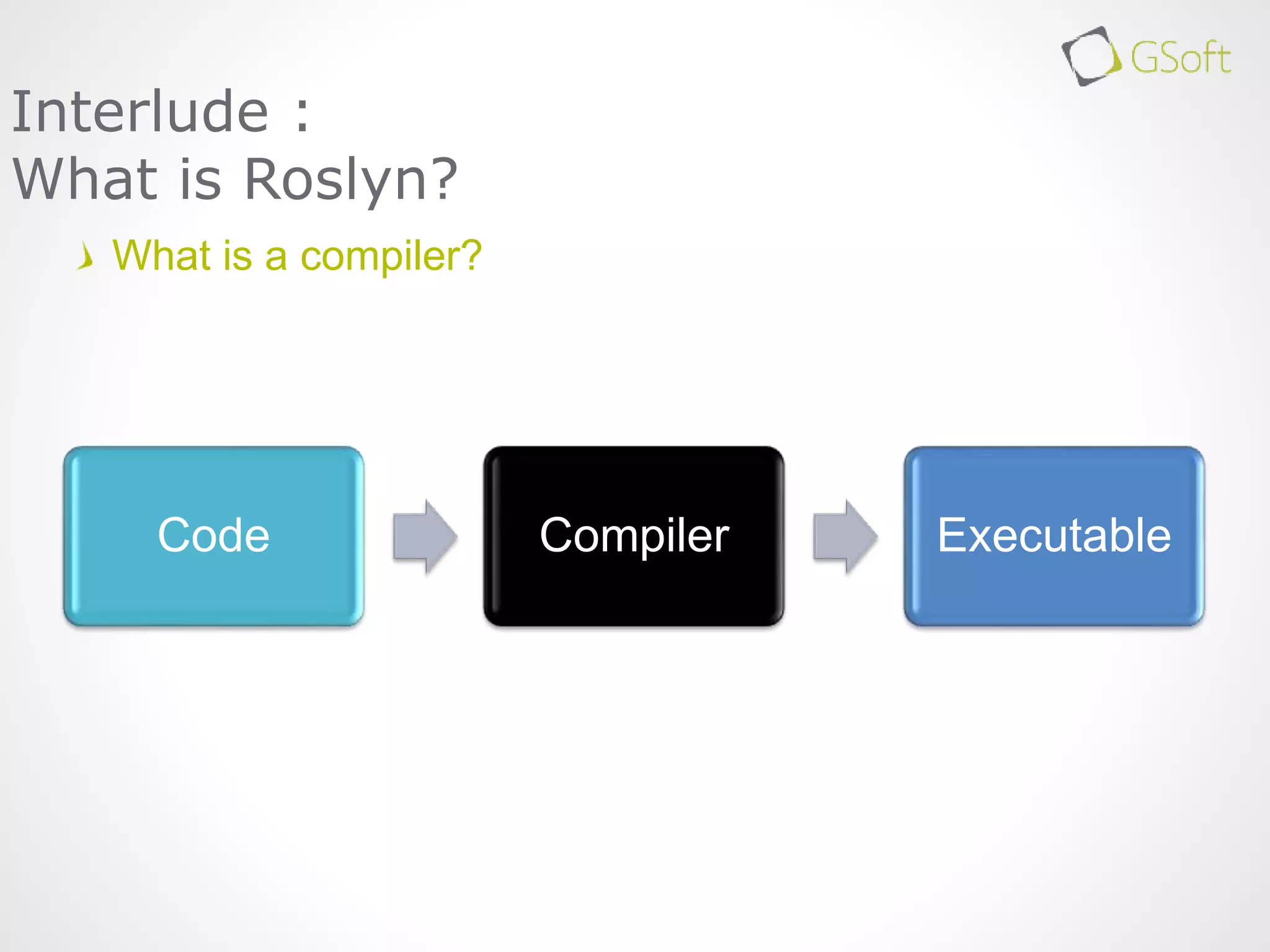 What is a compiler?
Interlude :
What is Roslyn?
Code Compiler Executable
 