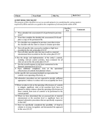 Client: Year End: File No. Ref: C6.1
AUDIT RISK CHECKLIST
The purpose of this checklist is to act as an aide mémoire in considering the variousmatters
required by BSAs and also asa guide to the completion of relevant forms within APM.
Yes/No
/NA
Comments
1 Was a detailed risk assessment (C6.4) performed in previous
years?
2 If not then complete the detailed risk assessment (C6.4) and
place a copy on the permanent file.
3 If a checklist was completed in previous years then review
the checklist with the client to ensure it remains up-to-date.
4 Have all specific risks assessed as medium or high been
recorded on the risk action plan (C6.3)?
5 Have all other specific risks that may result in a material
misstatement been recorded on the risk action plan (C6.3)?
6 Has the design and implementation of the entity’s controls,
including relevant control activities, been evaluated for all
risks set out on the risk action plan (C6.3)?
7 Has the overall response to risk been summarised at the
financial statement level (C6.2)?
8 Have additional compliance tests on the operational
effectiveness of controls been planned where:
(a) the specific risk assessment included an expectation that
controls were operating effectively, or
(b) substantive procedures are not expected to provide sufficient
appropriate evidence to reduce risk to an acceptably low level.
9 Where we plan to rely on the operating effectiveness of controls
to mitigate significant risks at the assertion level; have we
planned to obtain evidence about the operating effectivenessof
those controls from tests of controls to be performed in the
current period?
10 Where we have determined that an assessed risk of material
misstatement at the assertion level is significant have we
planned substantive procedures that are specifically responsive
to that risk?
11 Have we specifically considered the possibility of fraud in
relation to revenue recognition and documented the approach
in this area (C6.3)?
 