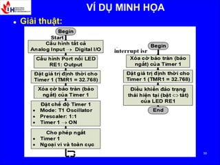 C6. Timer Module.pdfdsdsd dsdd sdsd sdds sd | PDF