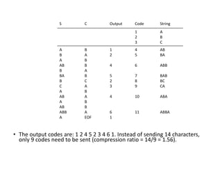 LOSSLESS COMPRESSION ALGORITH NOTES IN D | PDF