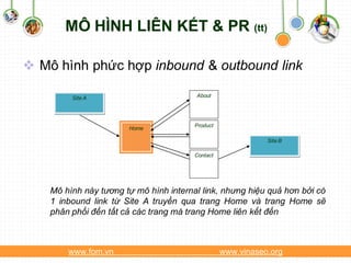 MÔ HÌNH LIÊN KẾT & PR (tt)

 Mô hình phức hợp inbound & outbound link

         Site A                         About




                                        Product
                       Home

                                                             Site B

                                        Contact




    Mô hình này tương tự mô hình internal link, nhưng hiệu quả hơn bởi có
    1 inbound link từ Site A truyền qua trang Home và trang Home sẽ
    phân phối đến tất cả các trang mà trang Home liên kết đến



        www.fom.vn                                www.vinaseo.org
 
