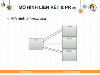 MÔ HÌNH LIÊN KẾT & PR (tt)

 Mô hình internal link
                               About




                              Product
                    Home




                              Contact




       www.fom.vn          www.vinaseo.org
 