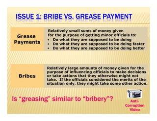 ISSUE 1: BRIBE IIISSSSSSUUUEEE 111::: BBBRRRIIIBBBEEE VVVVSSSS.... GGGGRRRREEEEAAAASSSSEEEE PPPPAAAAYYYYMMMMEEEENNNNTTTT 
Grease 
Payments 
Relatively small sums of money given 
for the purpose of getting minor officials to: 
• Do what they are supposed to be doing 
• Do what they are supposed to be doing faster 
• Do what they are supposed to be doing better 
BBrriibbeess 
Relatively large amounts of money given for the 
purpose of influencing officials to make decisions 
or take actions that they otherwise might not 
take. If the officials considered the merits of the 
situation only, they might take some other action. 
IIIIssss ““““ggggrrrreeeeaaaassssiiiinnnngggg”””” ssssiiiimmmmiiiillllaaaarrrr ttttoooo ““““bbbbrrrriiiibbbbeeeerrrryyyy””””???? Anti- 
Corruption 
Video 
 