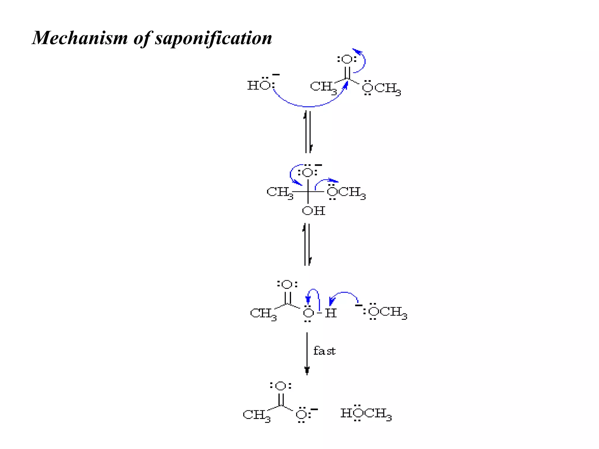 Mechanism of saponification
 
